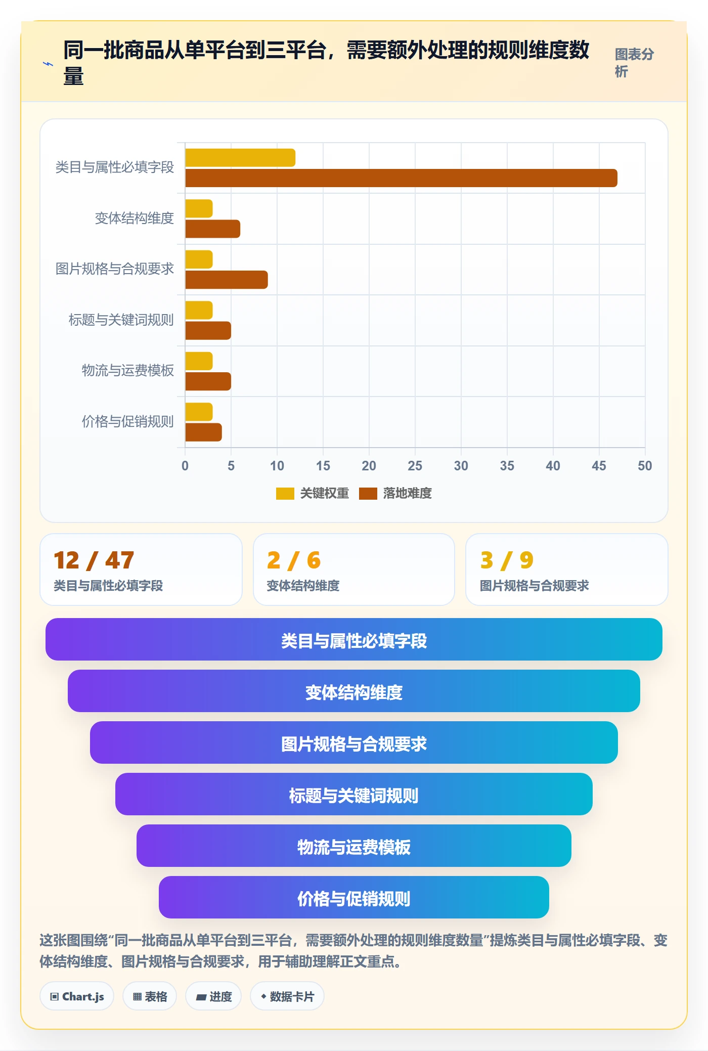 erp跨境电商实战复盘：从多平台刊登验证问题清单效果