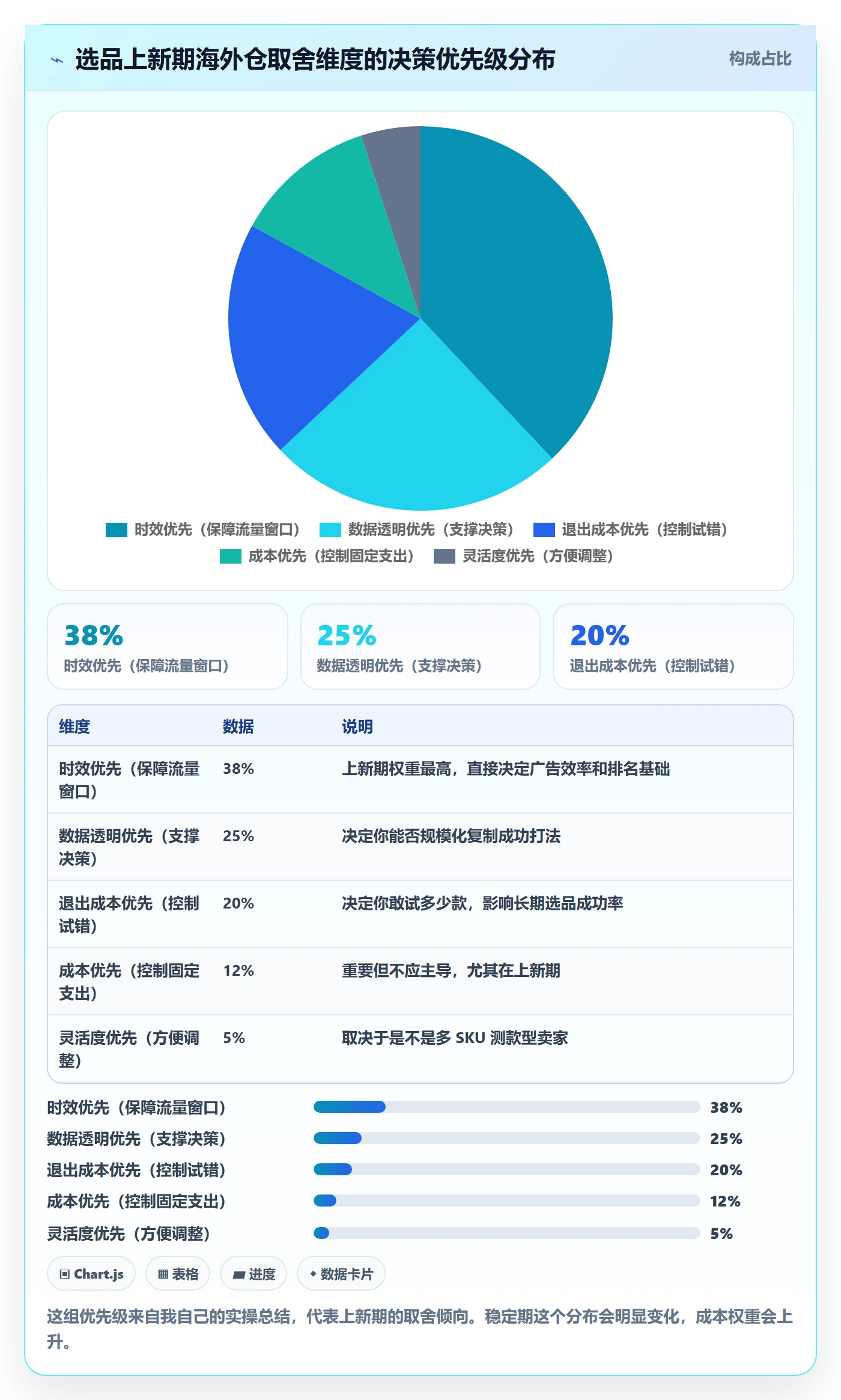 跨境电商运营避坑指南：选品上新环节的海外仓管理要注意什么