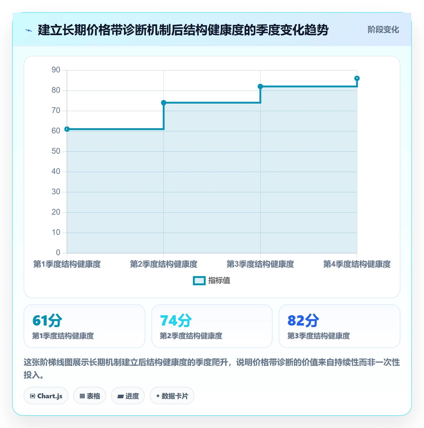 商品分析问题诊断：价格带如何用工具对比改进