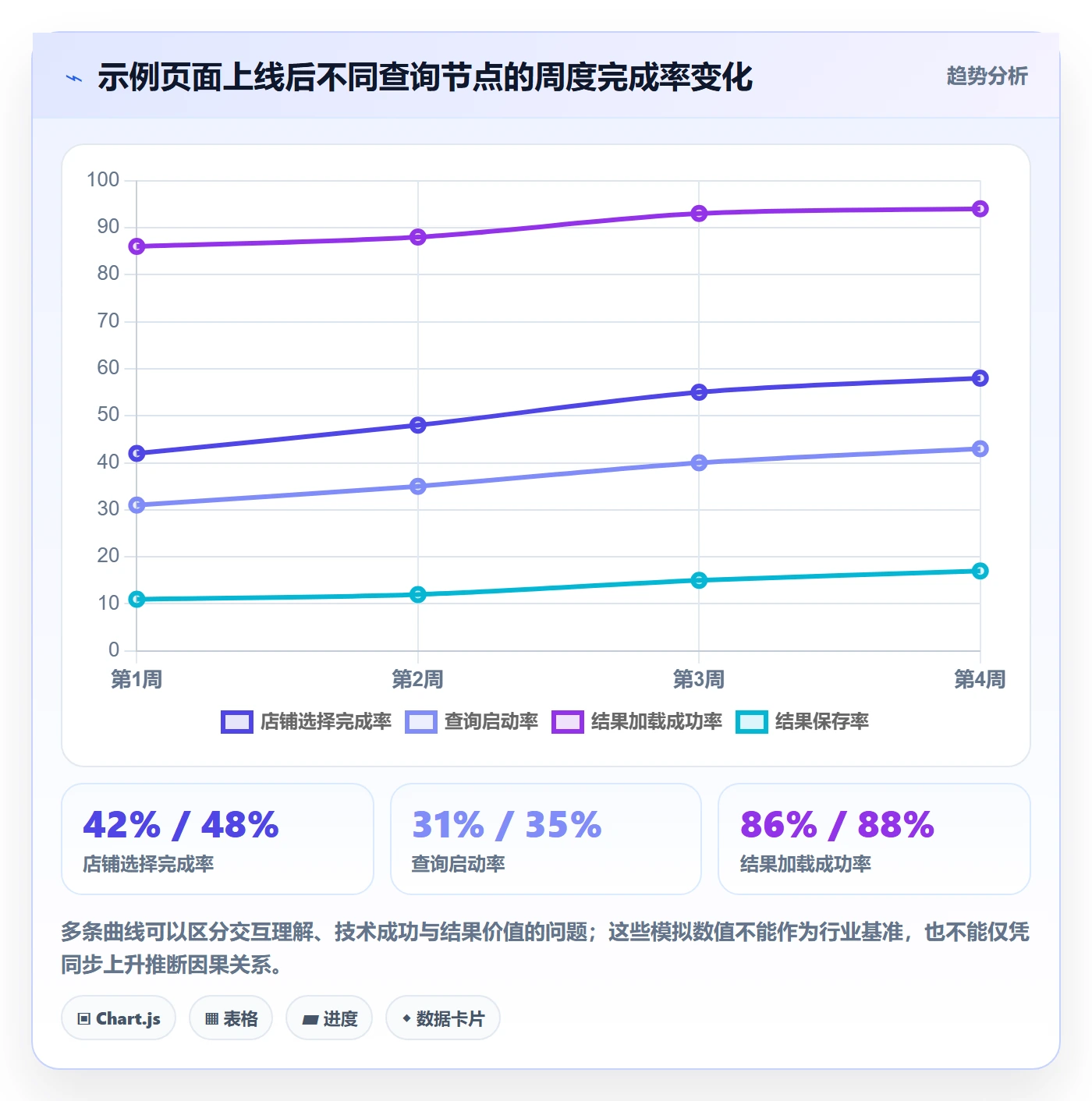 电商数据查询网站怎么优化？先从关键词搜索的多店经营入手