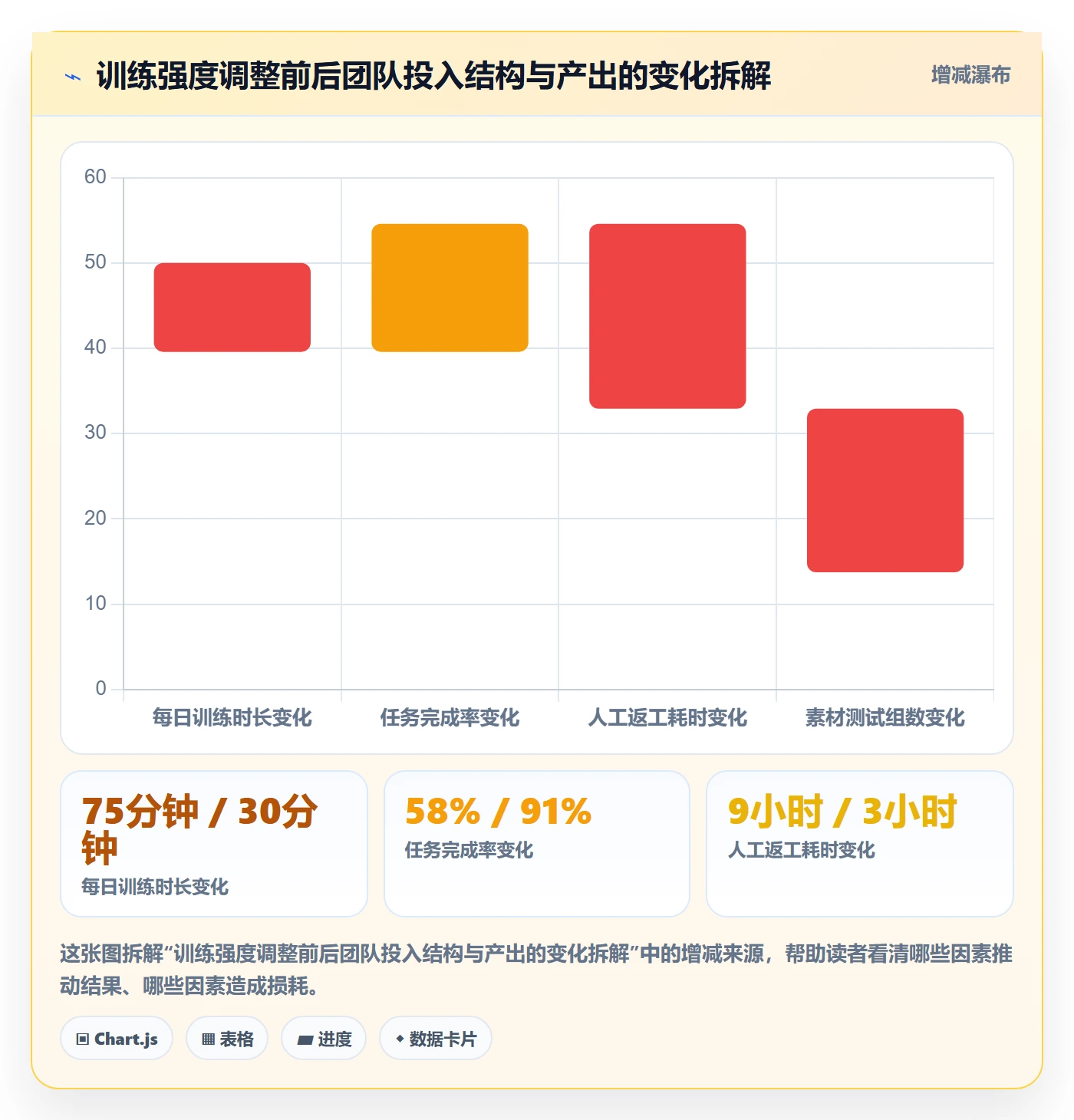 想做好跨境电商运营,先掌握团队培训中的流量获取