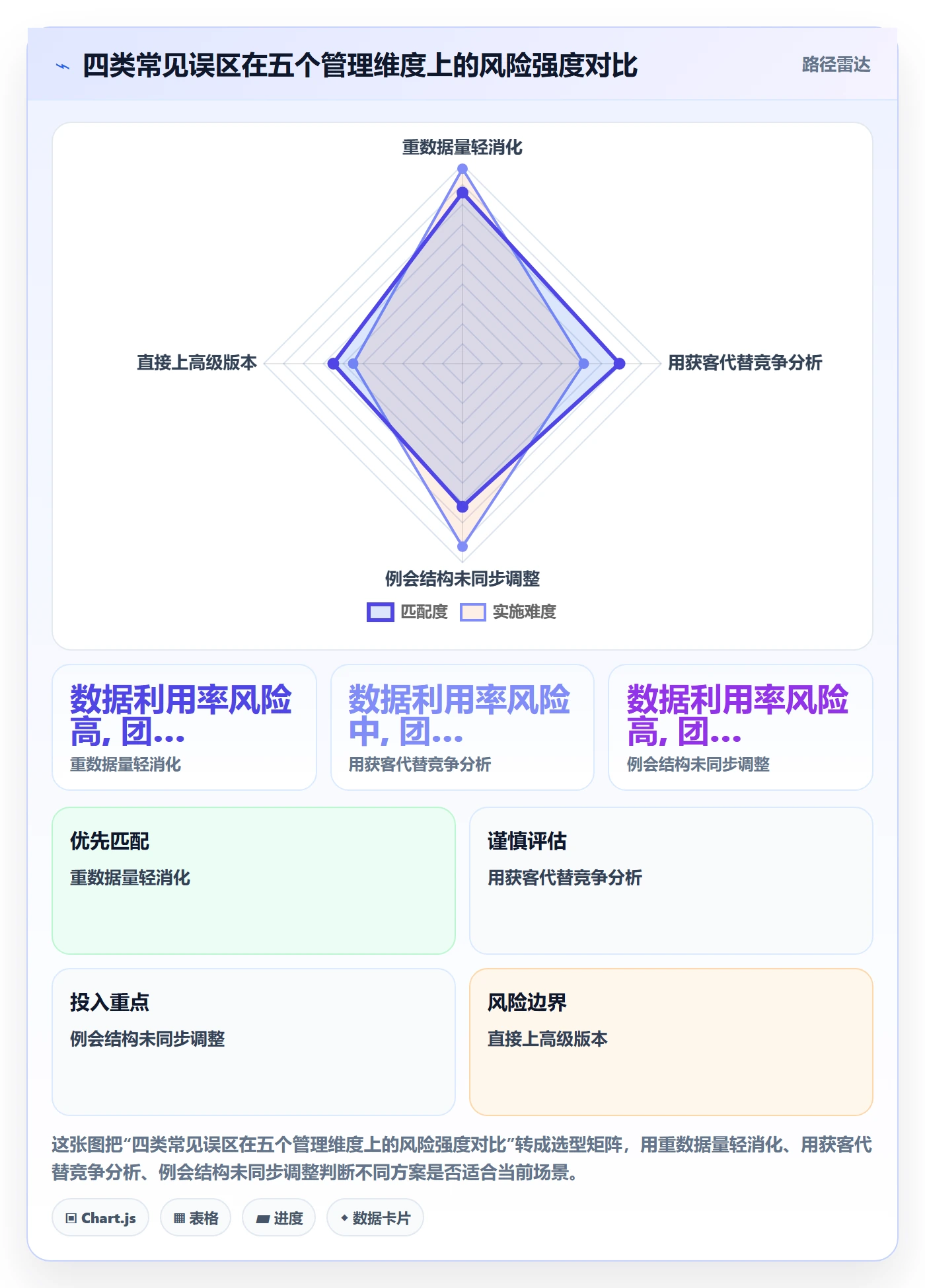外贸数据分析平台升级方案：用日常管理改善竞争对手