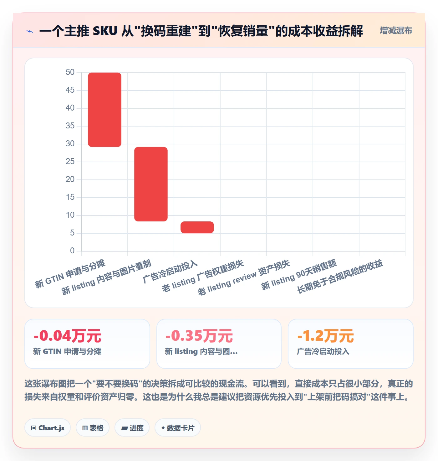 UPC码操作手册：合规风险对应的增长策略步骤