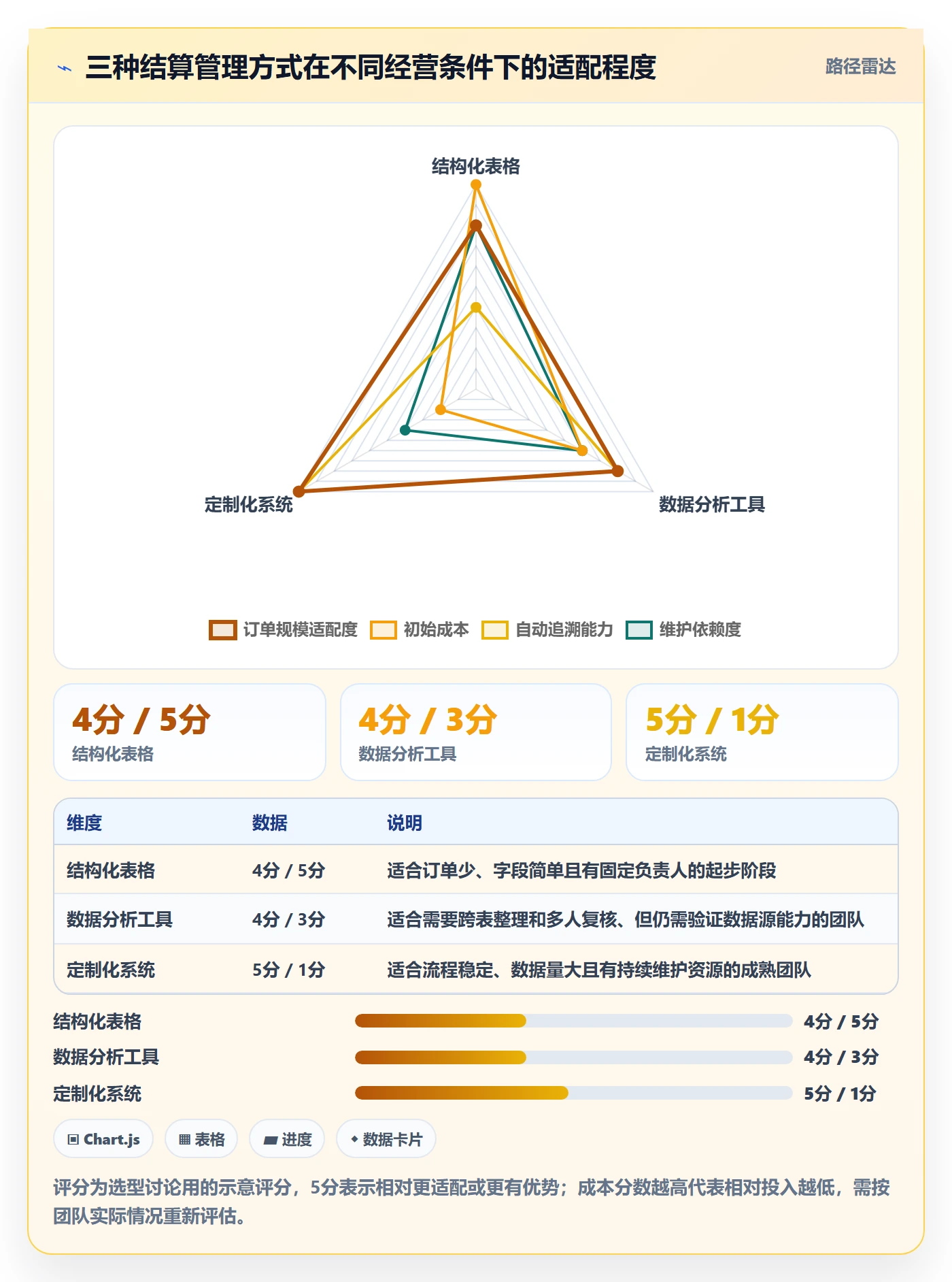 temu从0到1：半托管模式的支付结算与操作要点