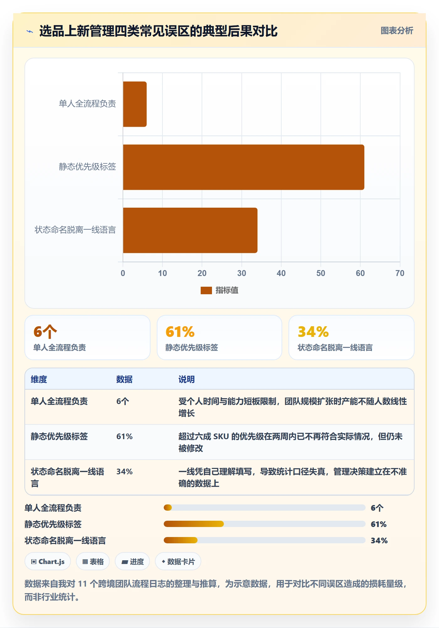 跨境电商运营方案设计：选品上新场景的日常管理怎么做