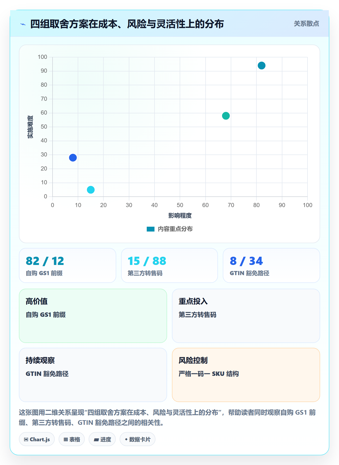 UPC码执行标准：平台审核环节如何体现进阶玩法