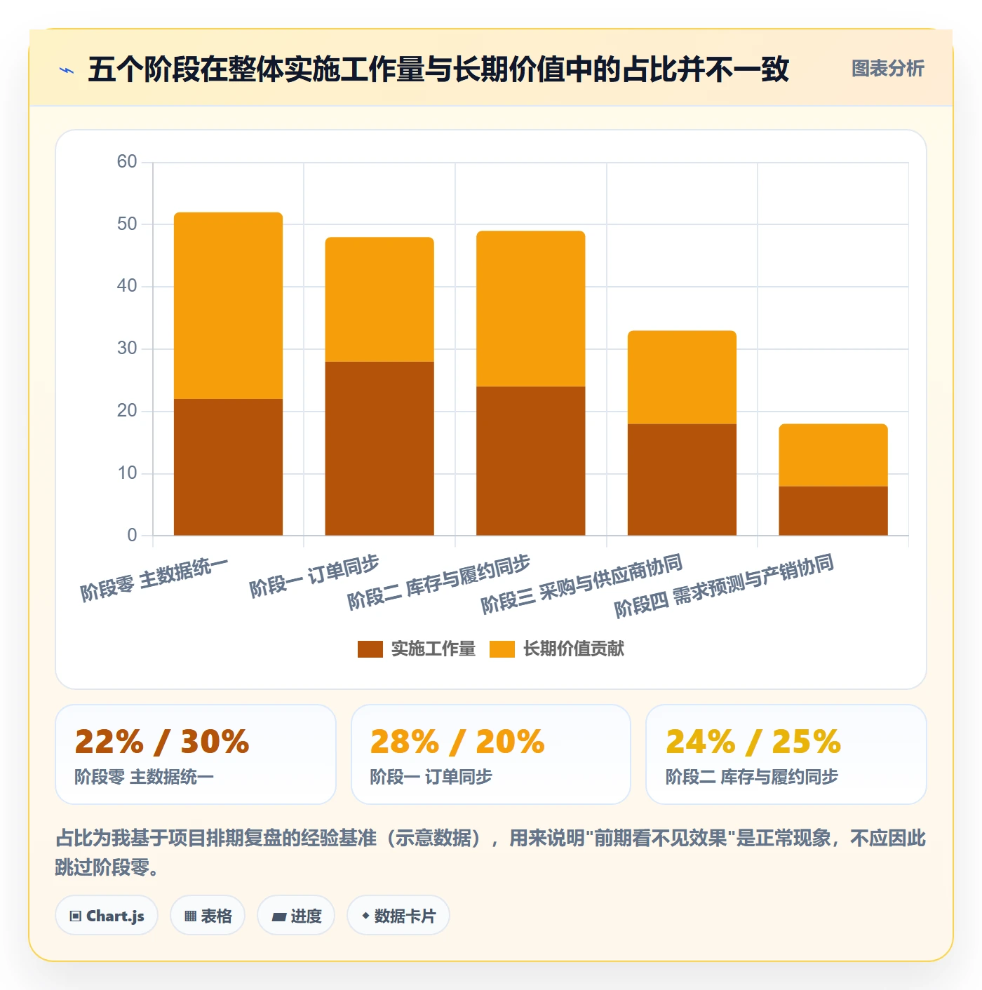 erp跨境电商建设路线：从订单同步到供应链协同分几步