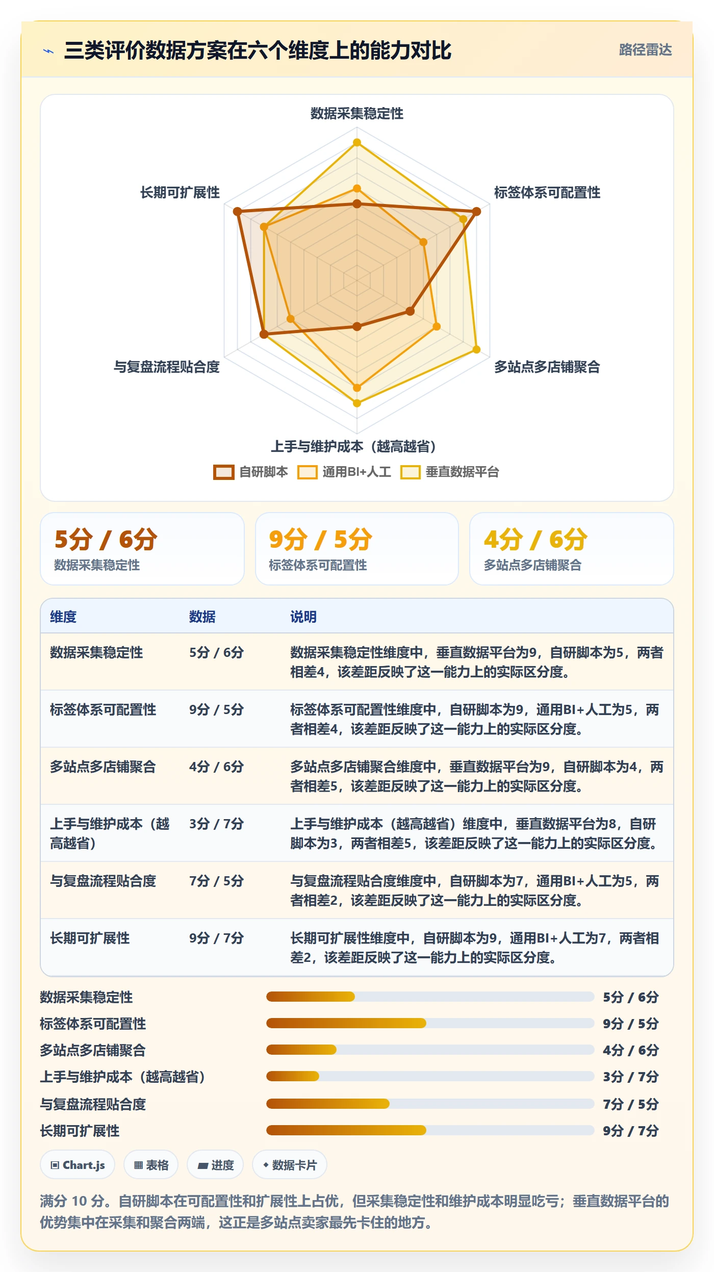 亚马逊软件改造重点：从评价管理推进季度复盘