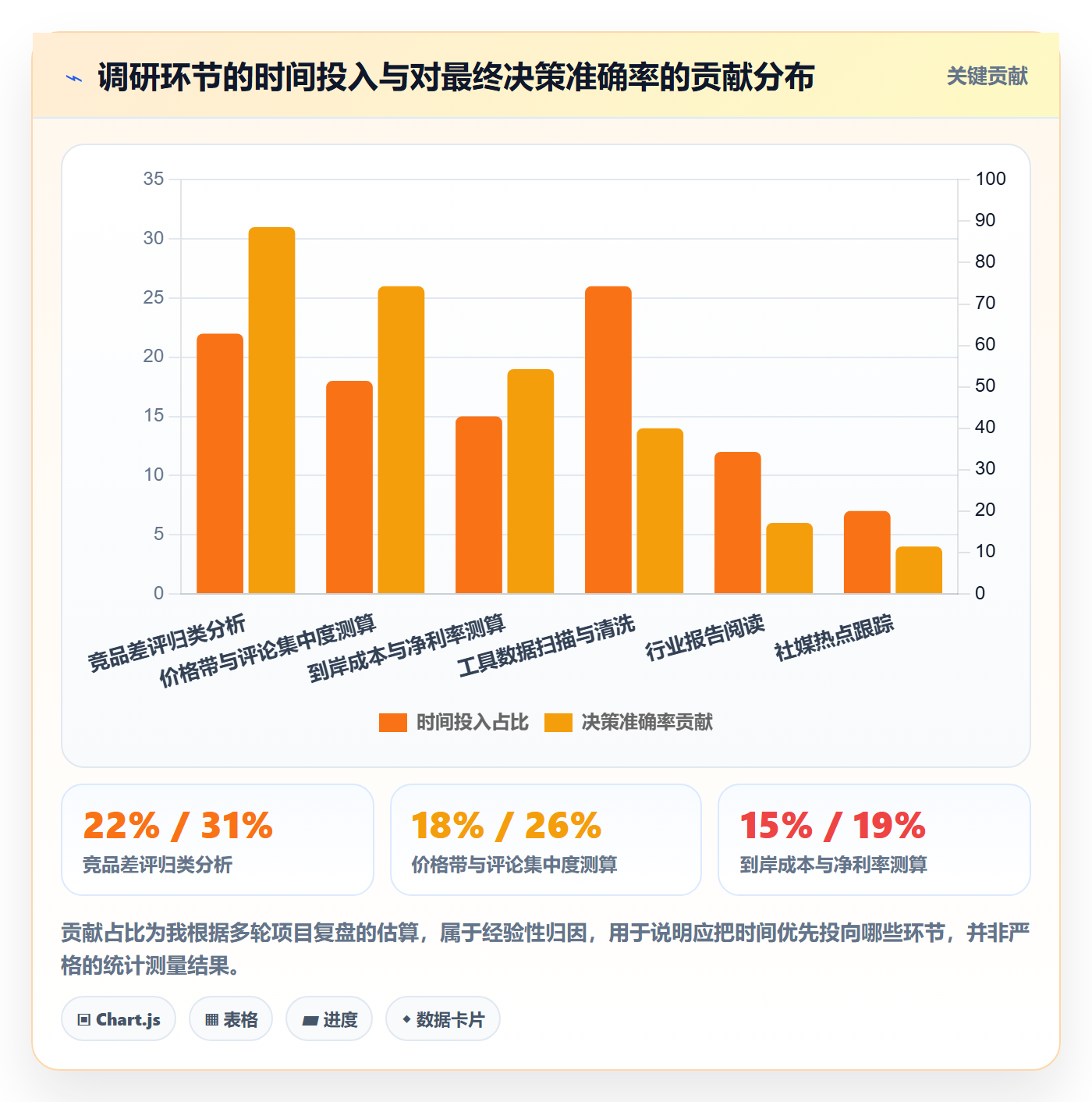 跨境电商运营使用技巧：市场调研对应的中小商家方法