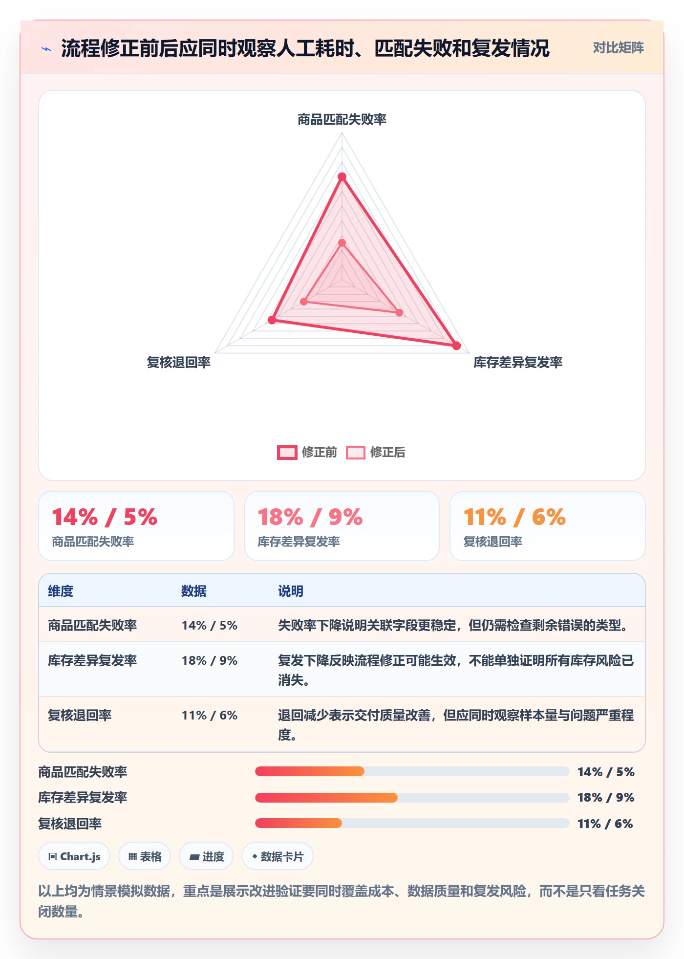 temu问题诊断：平台入驻如何用日常管理改进