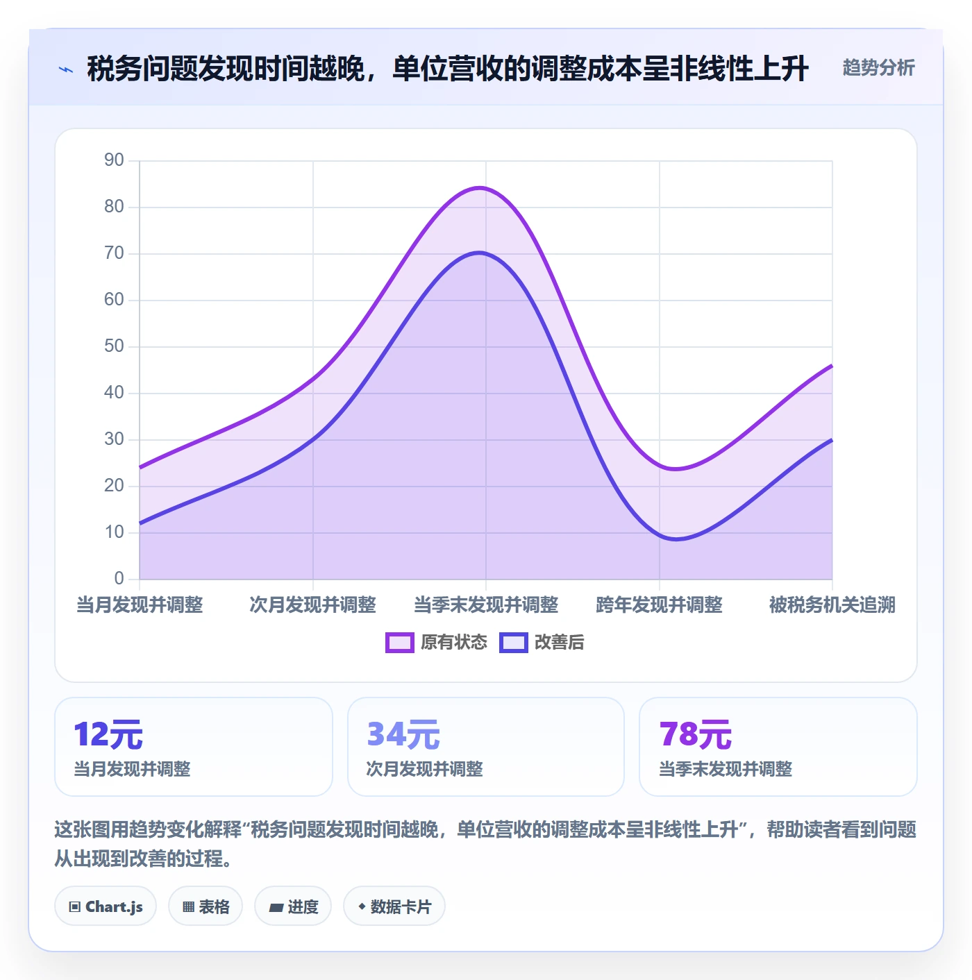 跨境电商运营进阶课：围绕数据复盘完善税务筹划