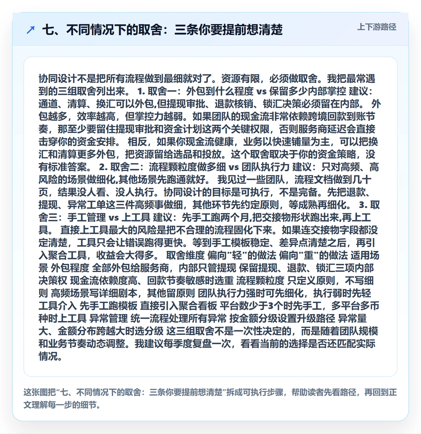 七、不同情况下的取舍：三条你要提前想清楚
