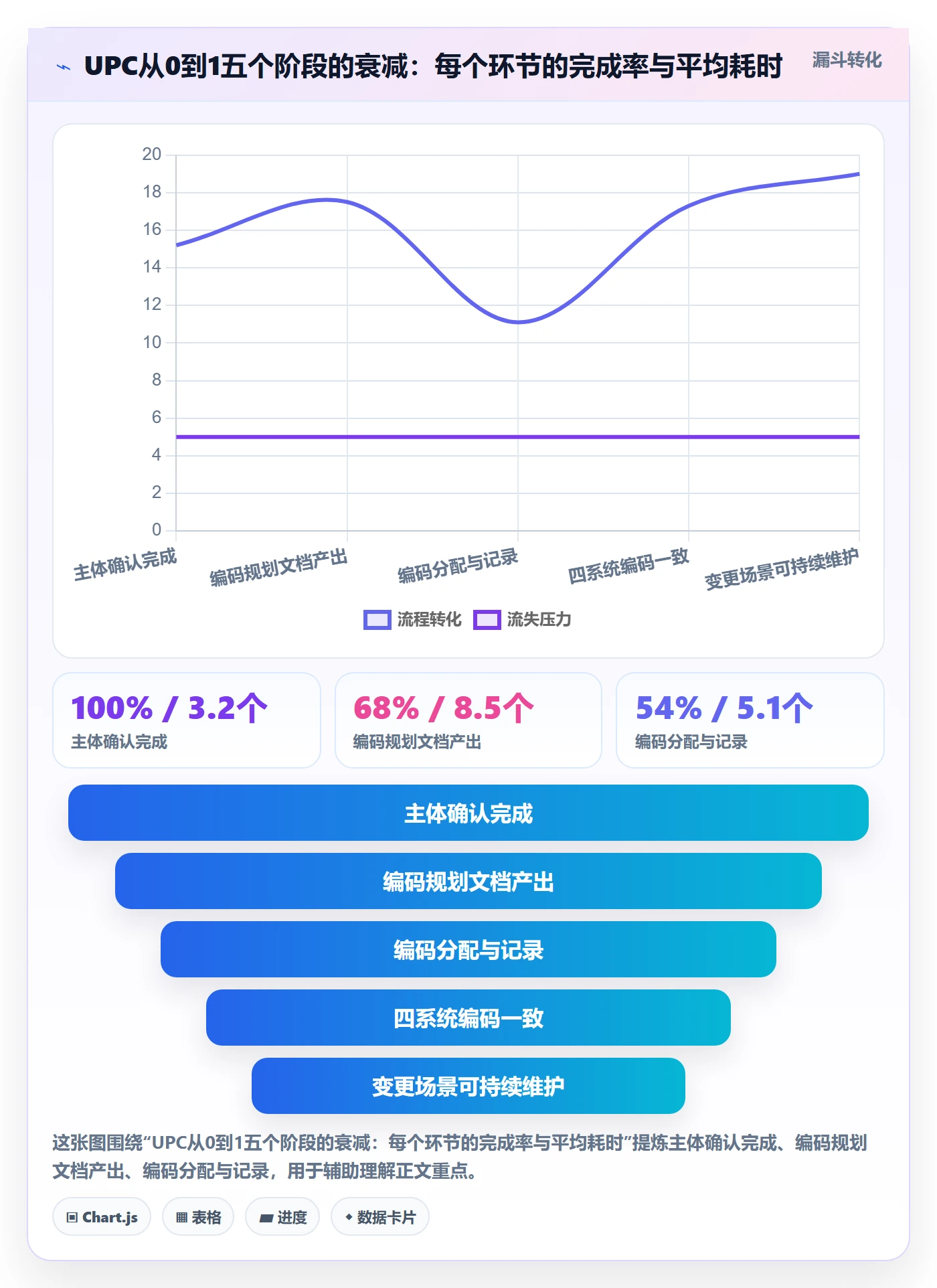 UPC码从0到1：合规风险的供应链协同与操作要点