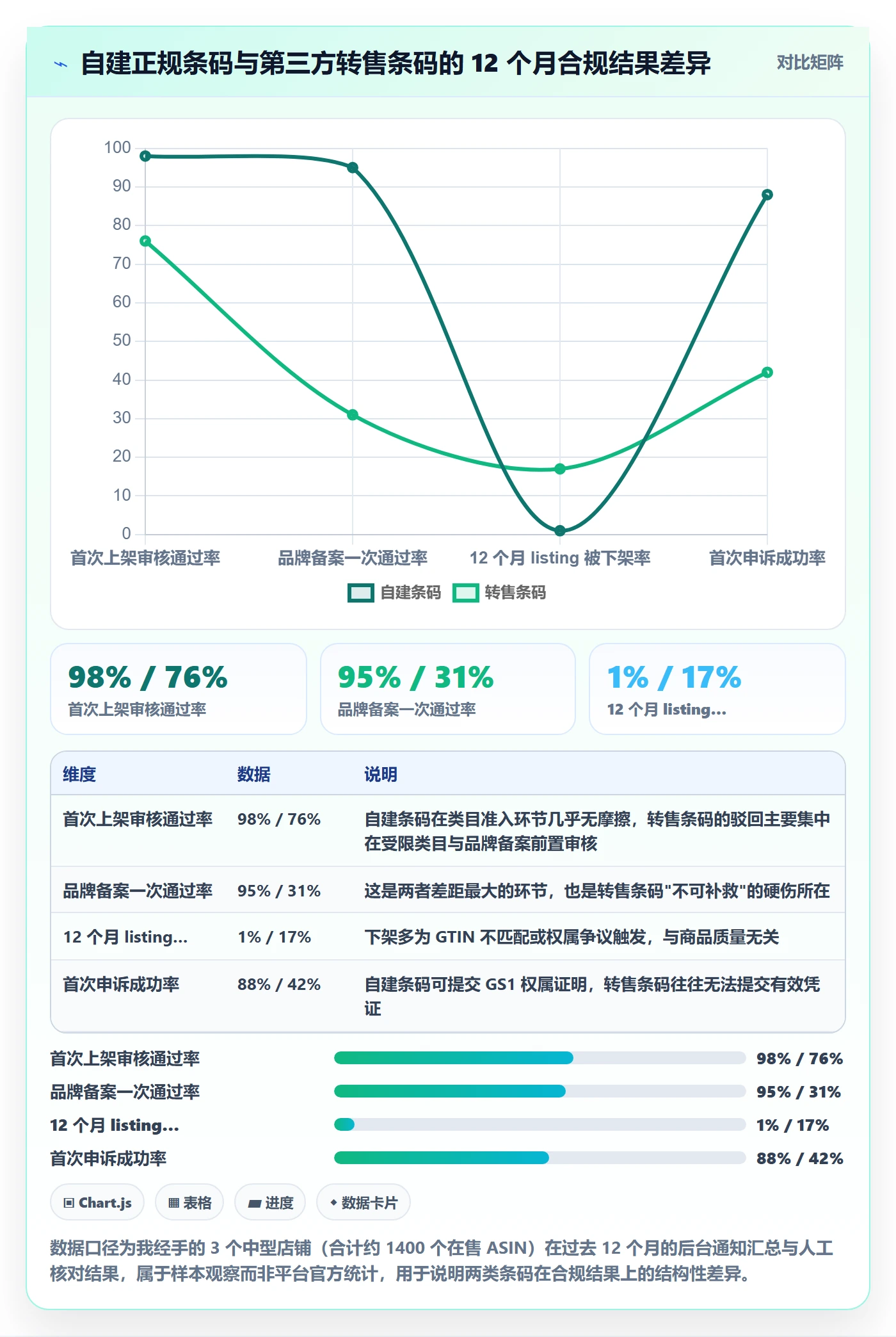 UPC码怎么用？合规风险场景下的季度复盘拆解