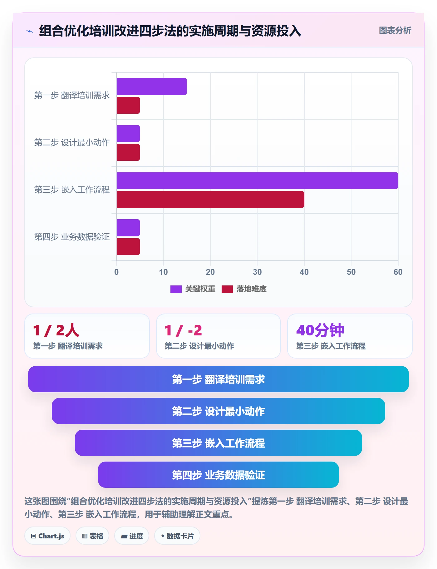 商品分析问题诊断：组合优化如何用团队培训改进