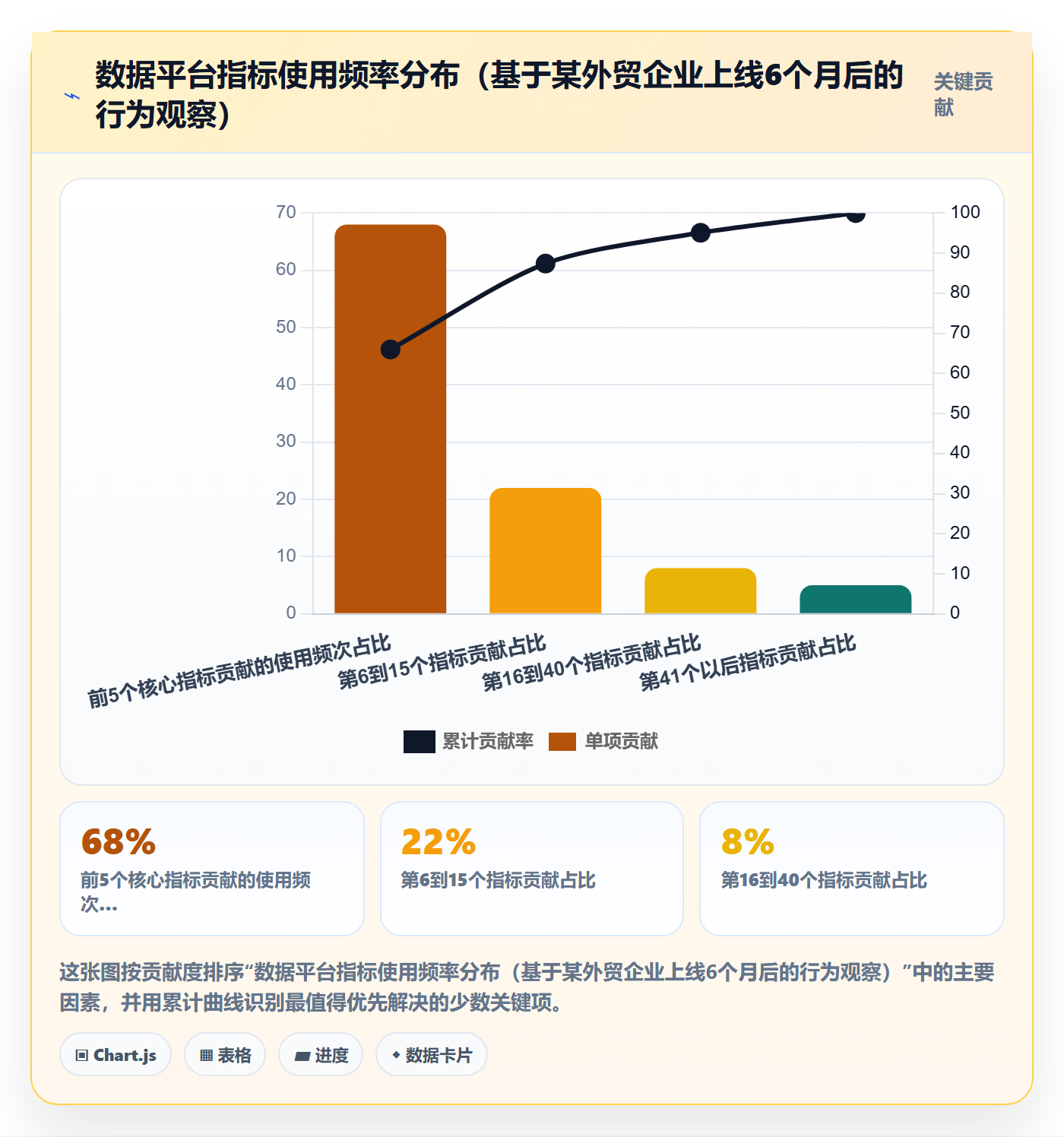 外贸数据分析平台建设路线:从国家市场到流程设计分几步