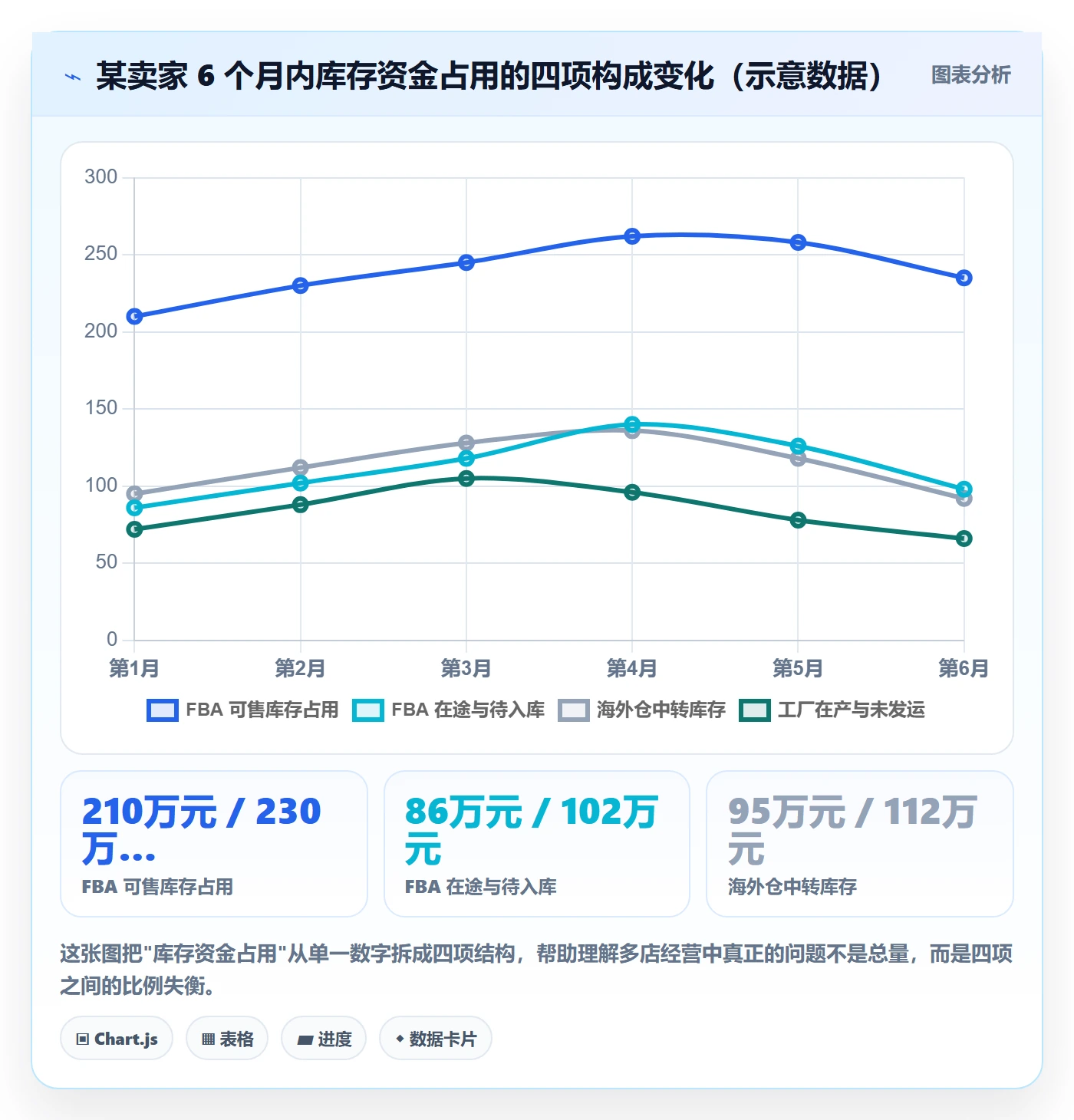 亚马逊软件业务拆解：库存管理为什么影响多店经营
