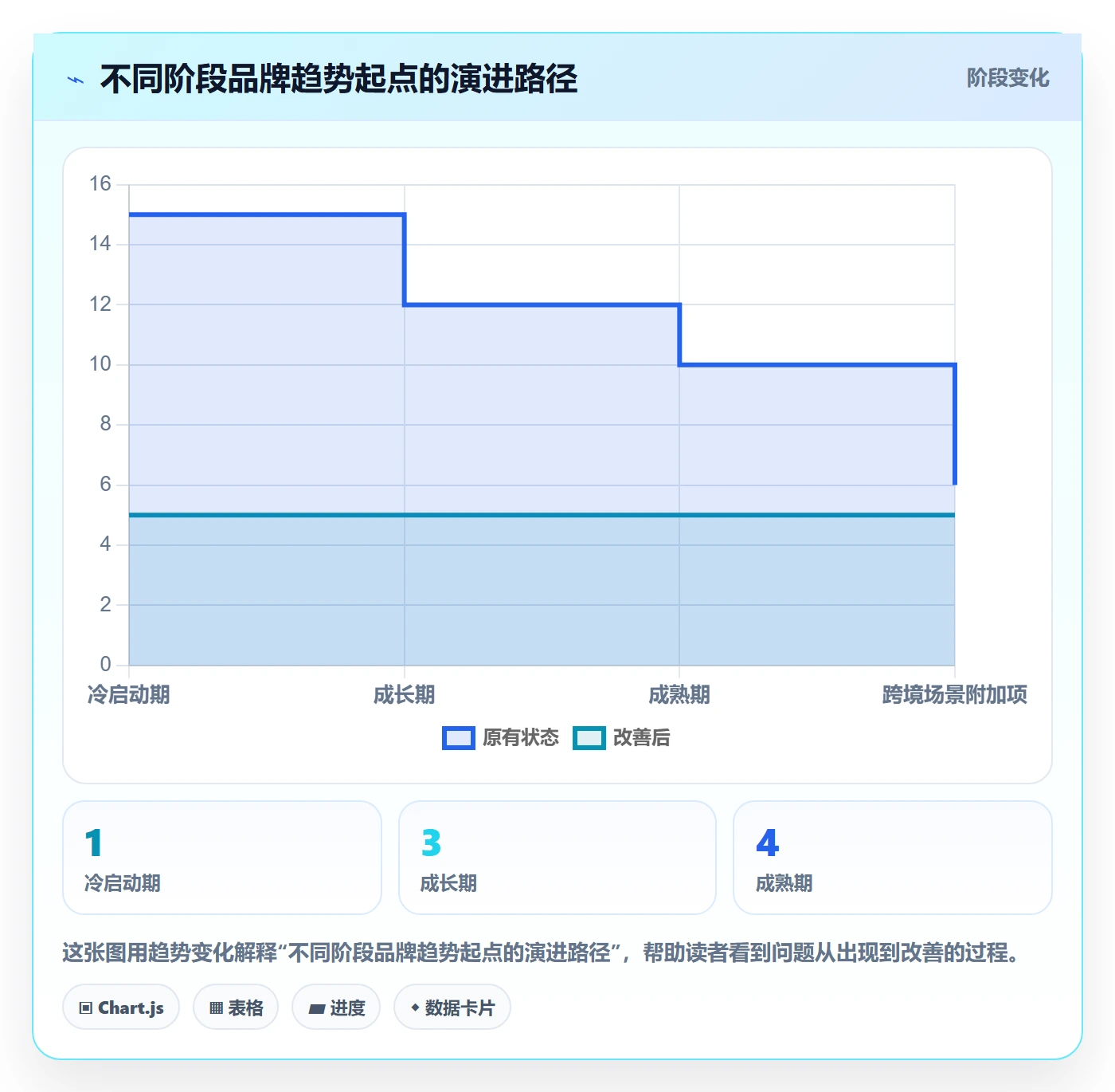 商品分析品牌建设：销量趋势从哪里开始