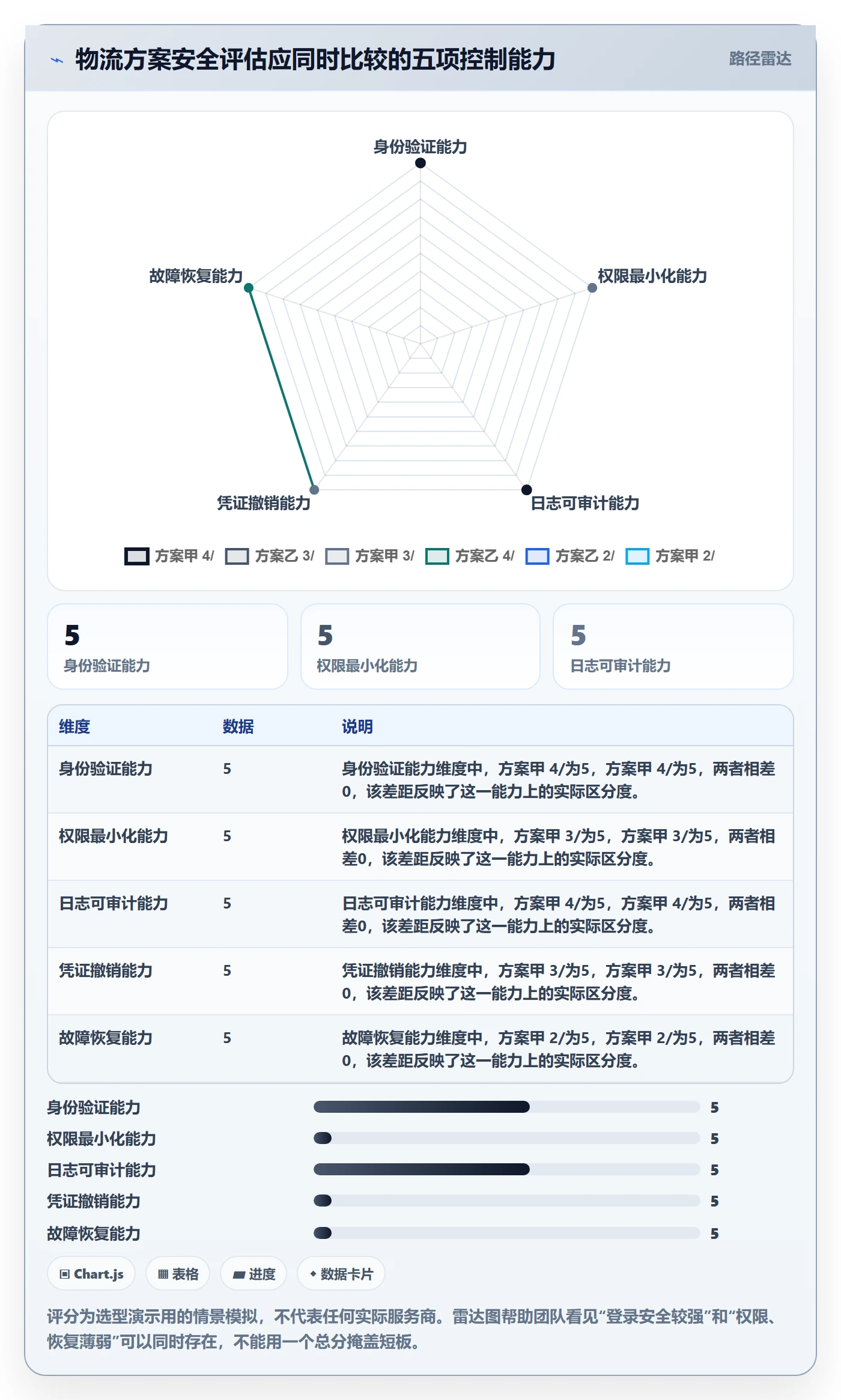 跨境电商决策指南：用账号安全判断跨境物流方案