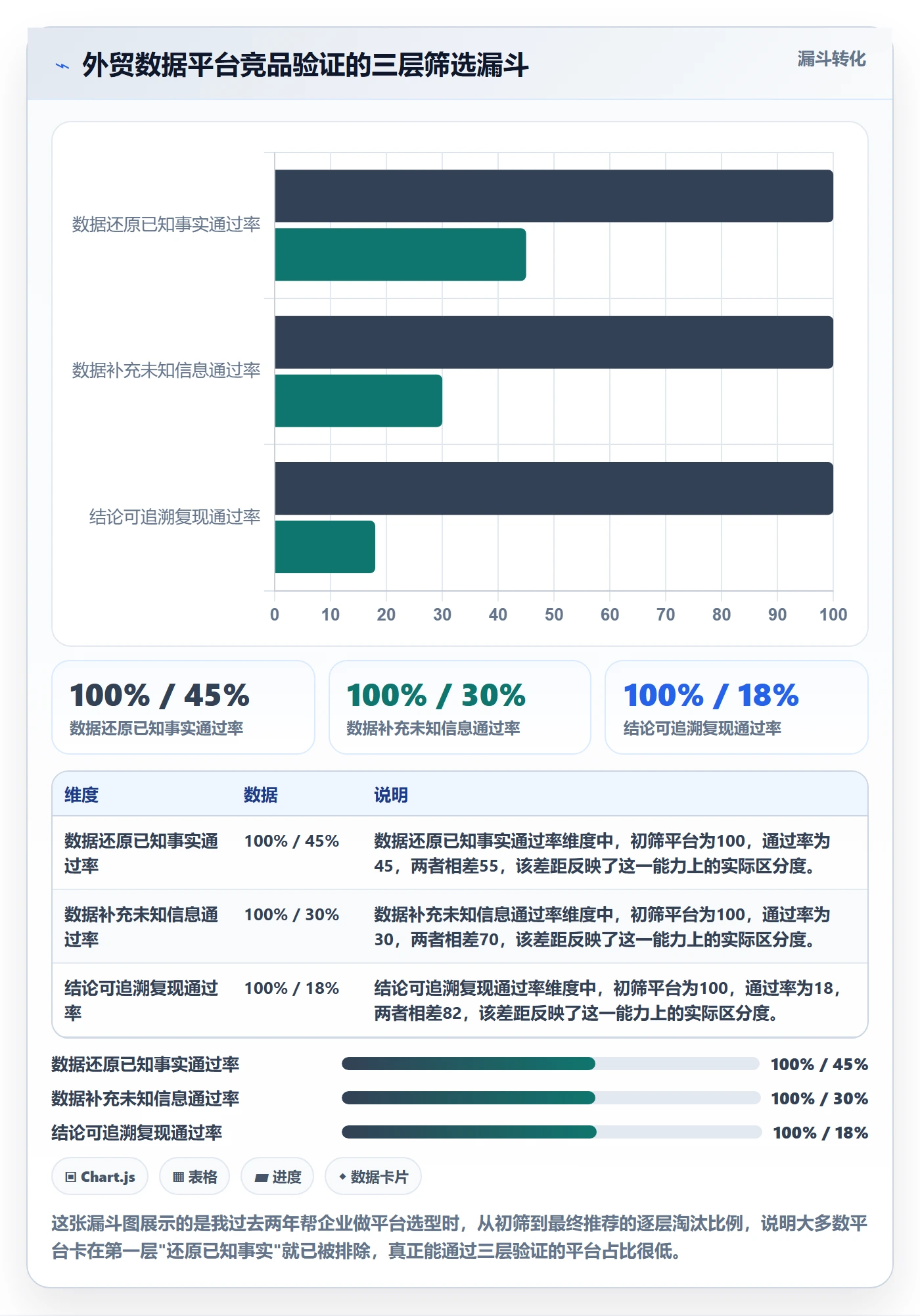 外贸数据分析平台检查方法：通过竞争对手评估落地案例质量