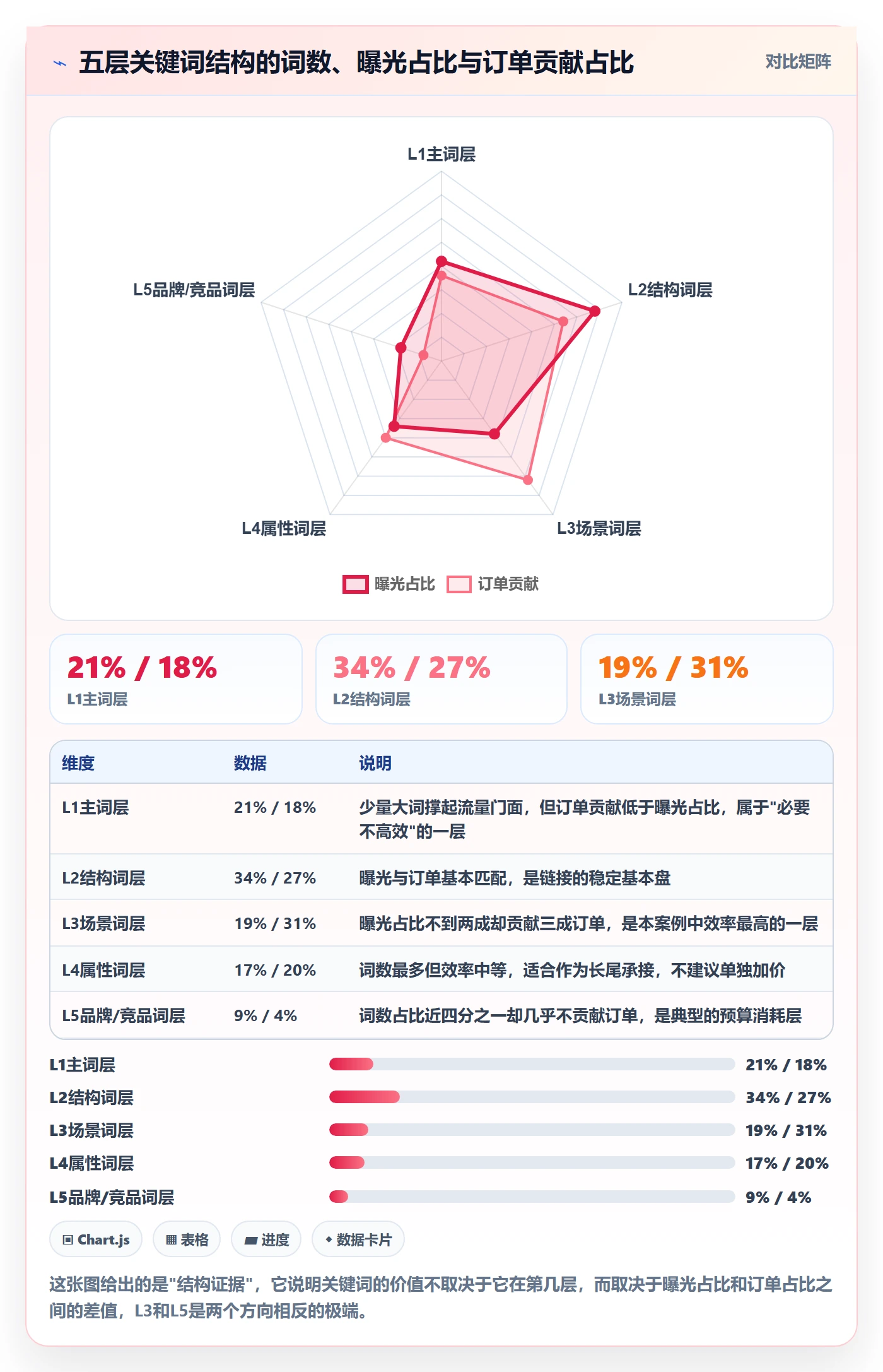 亚马逊软件基础课：关键词工具相关的案例拆解一次讲透