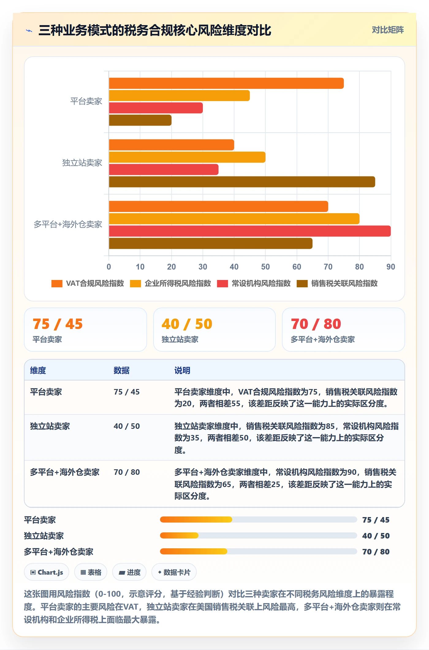 跨境电商一站式服务精细化运营：税务合规从哪里开始