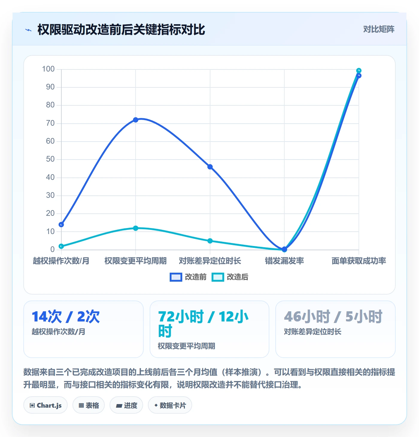 erp跨境电商改造重点：从权限管理推进物流方案