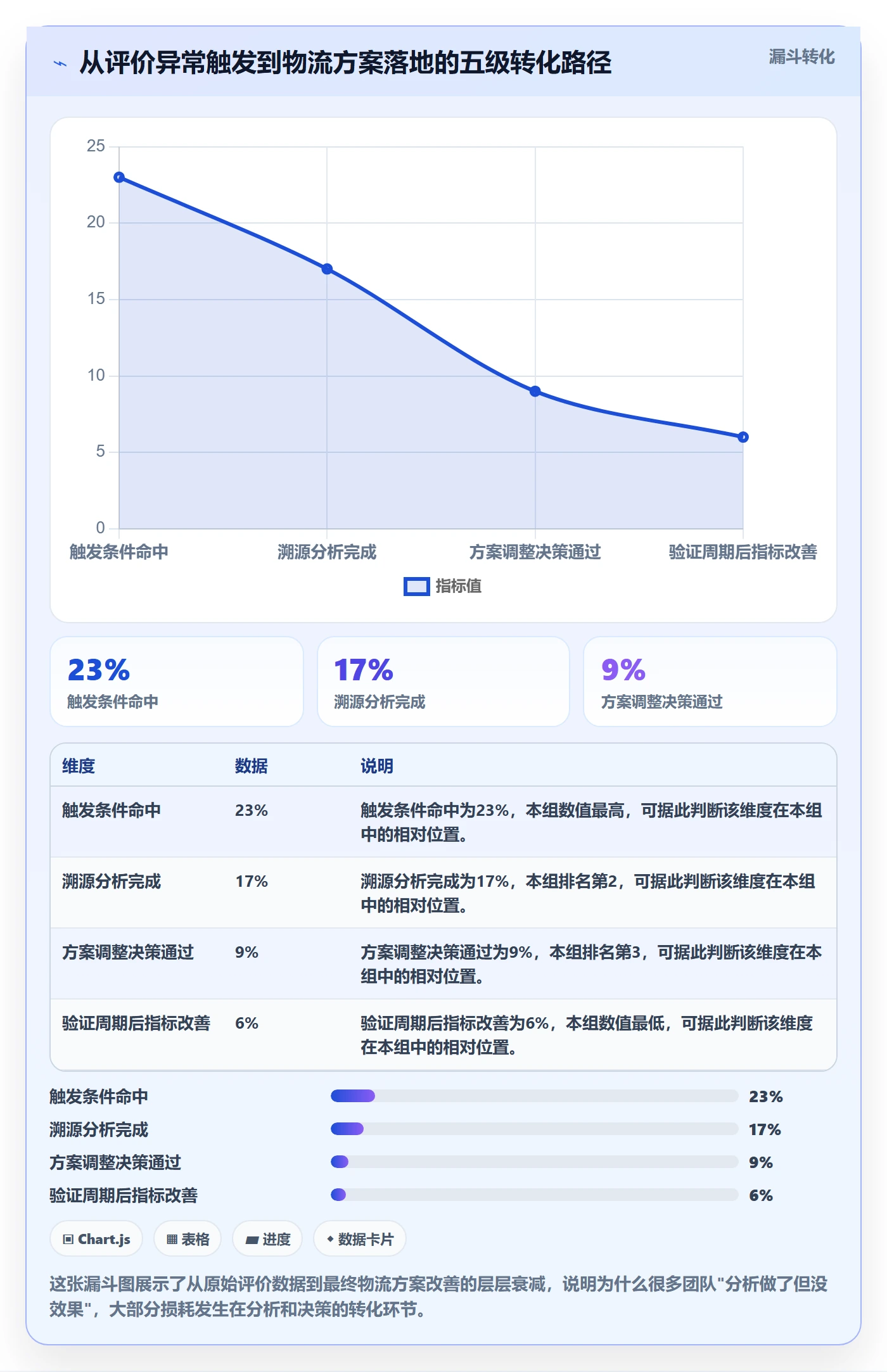 商品分析执行标准：用户评价环节如何体现物流方案