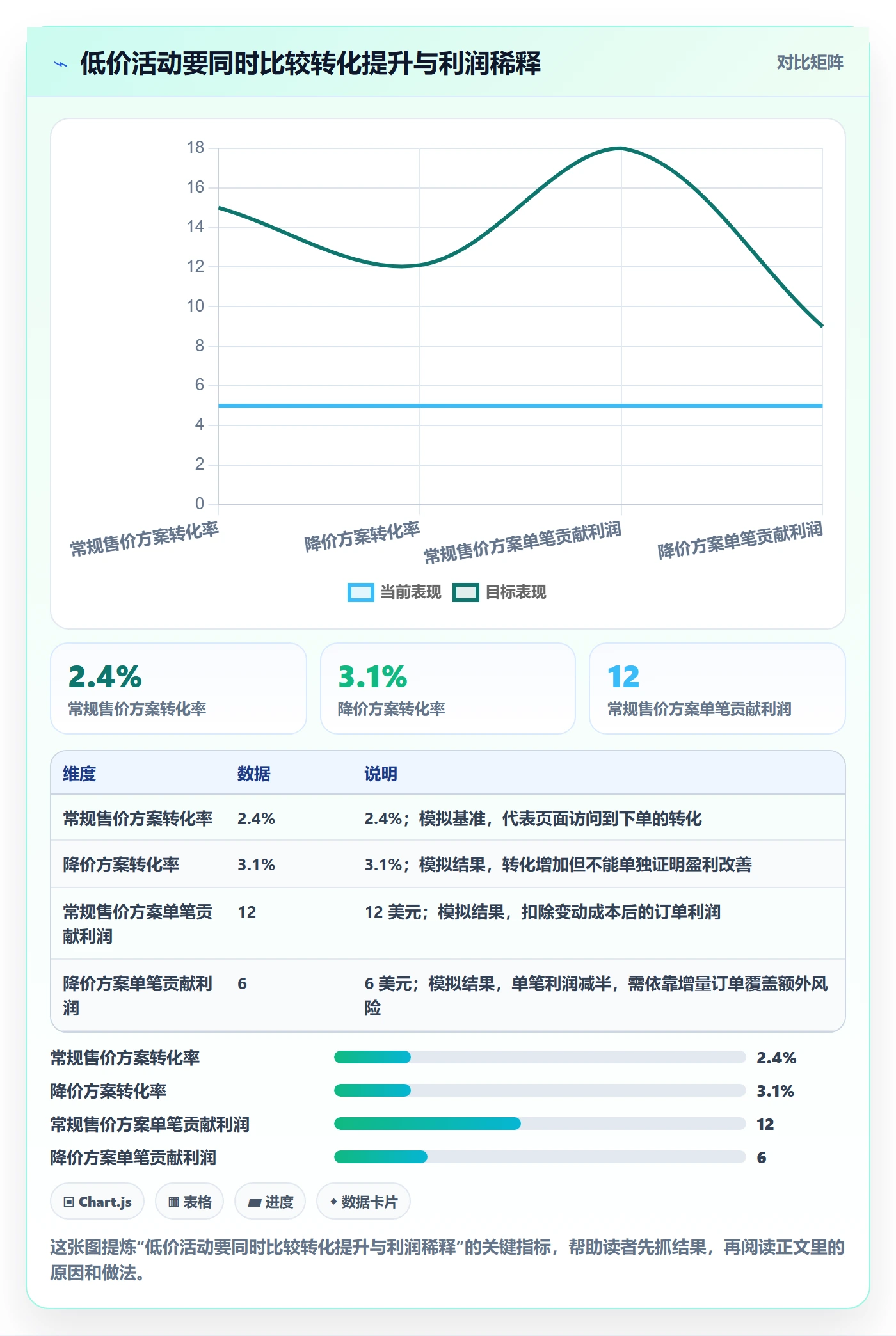 跨境电商怎么优化？先从市场选择的定价策略入手