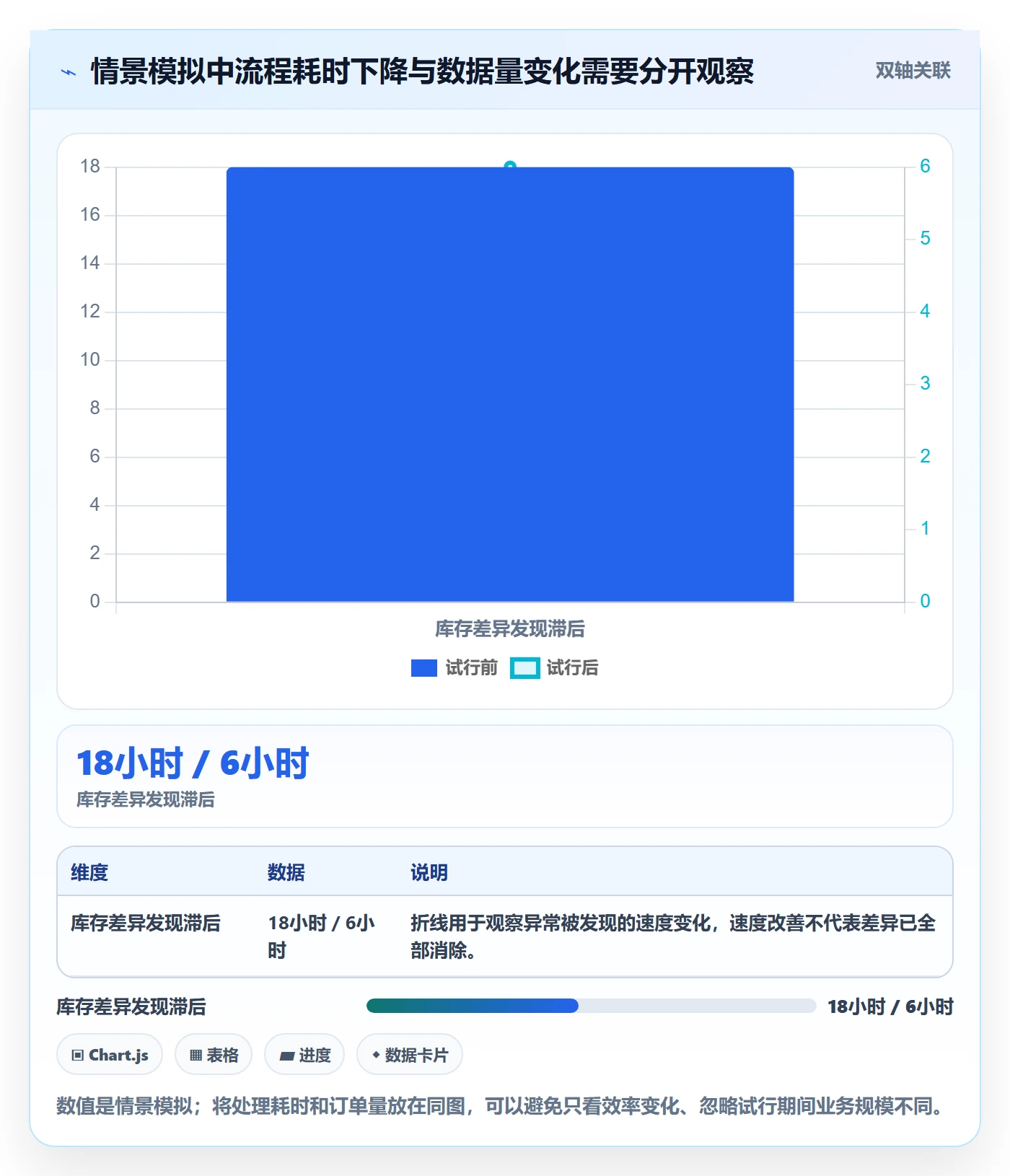 temu配置指南：账号绩效需要哪些多店经营设置