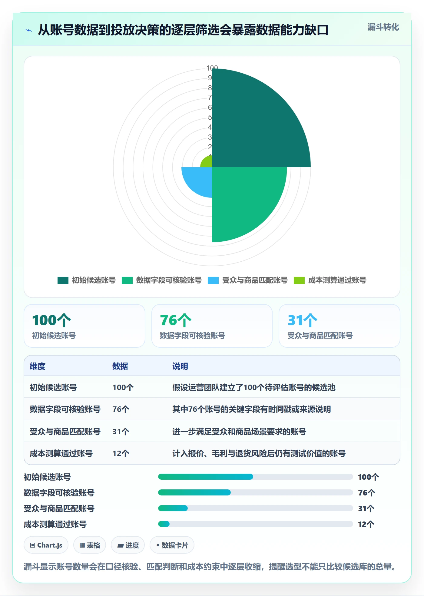 电商数据查询网站选择标准：达人数据维度如何评估指标体系