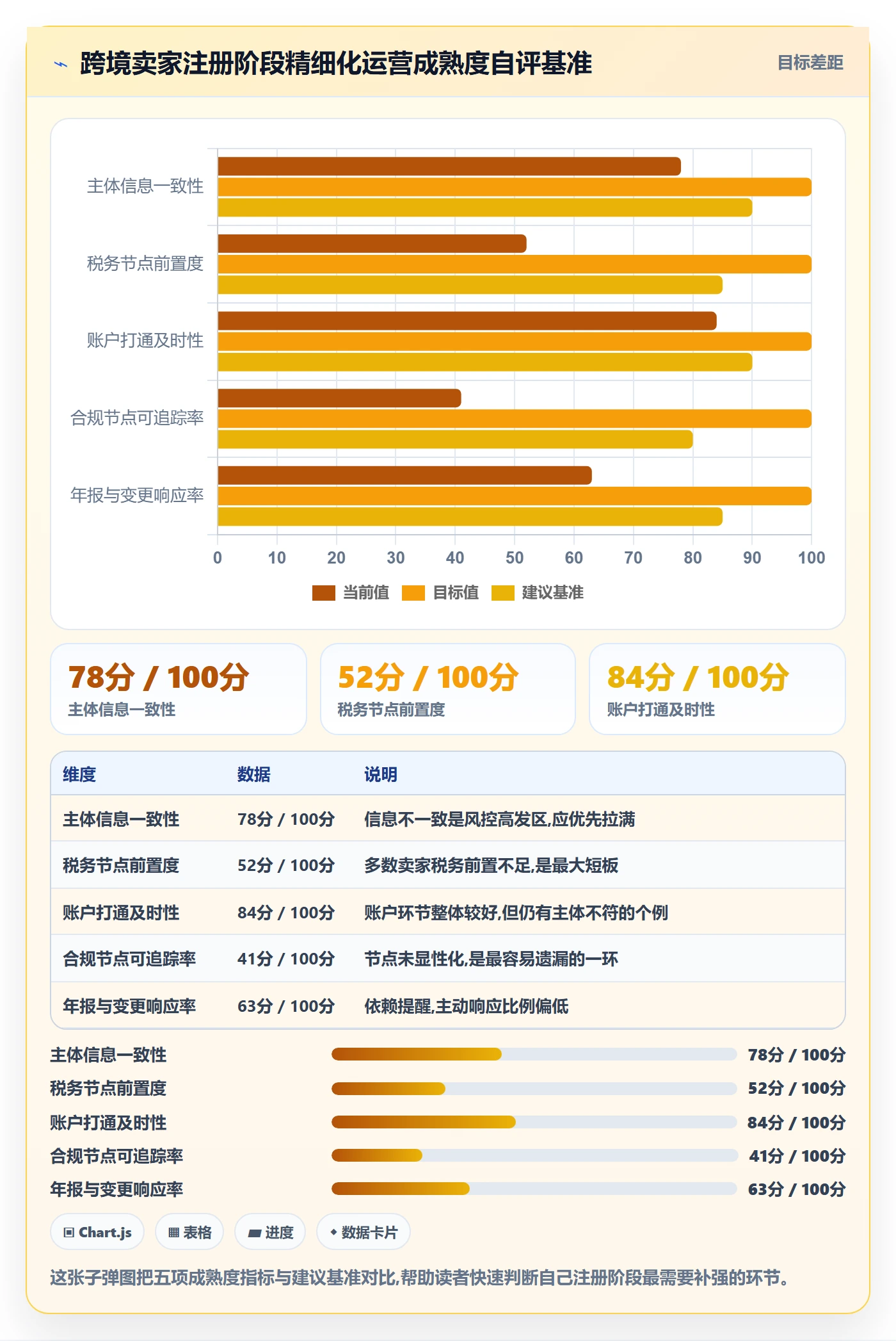 跨境电商一站式服务场景解析：公司注册中的精细化运营怎么处理