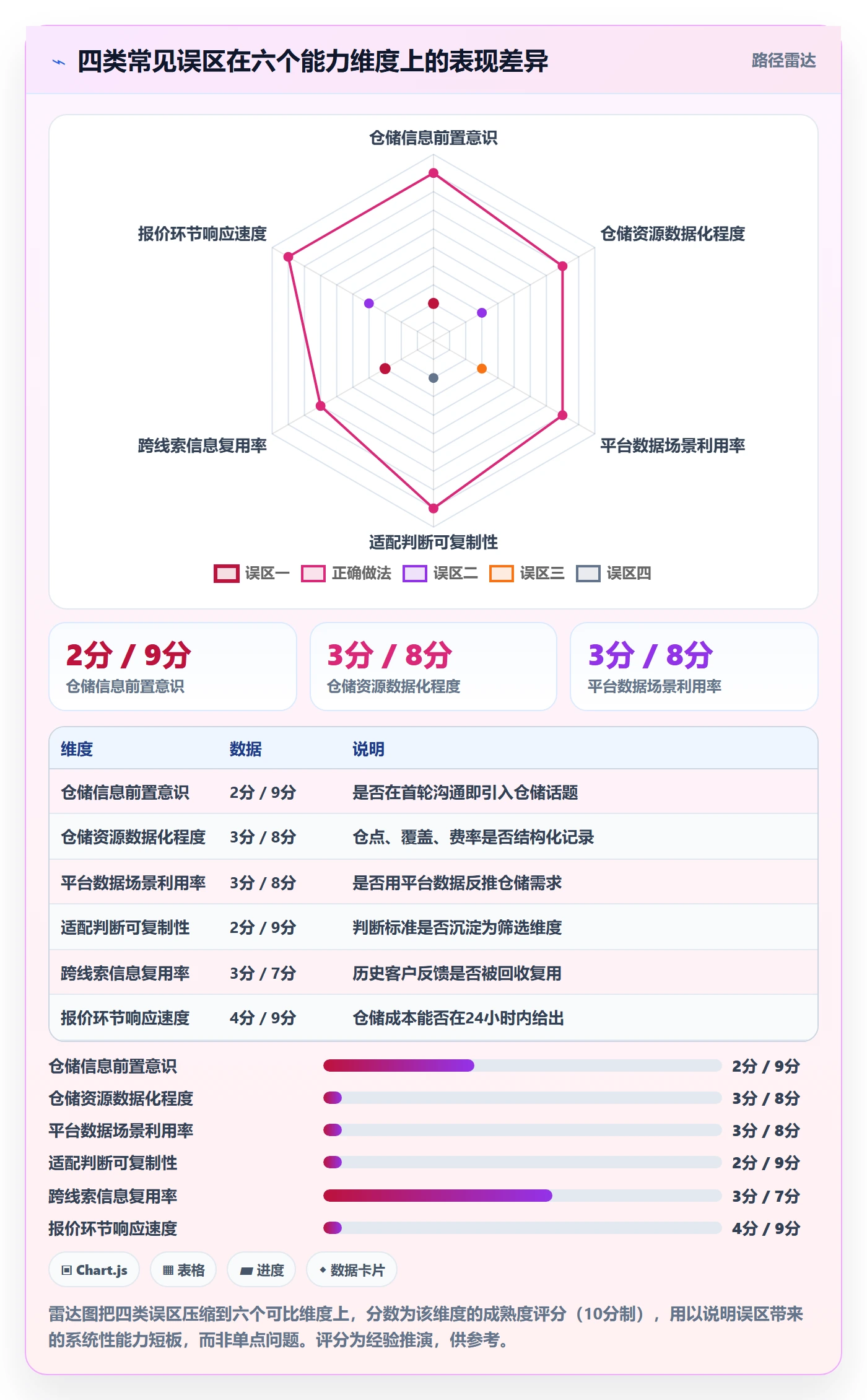 外贸数据分析平台场景解析：销售线索中的海外仓管理怎么处理