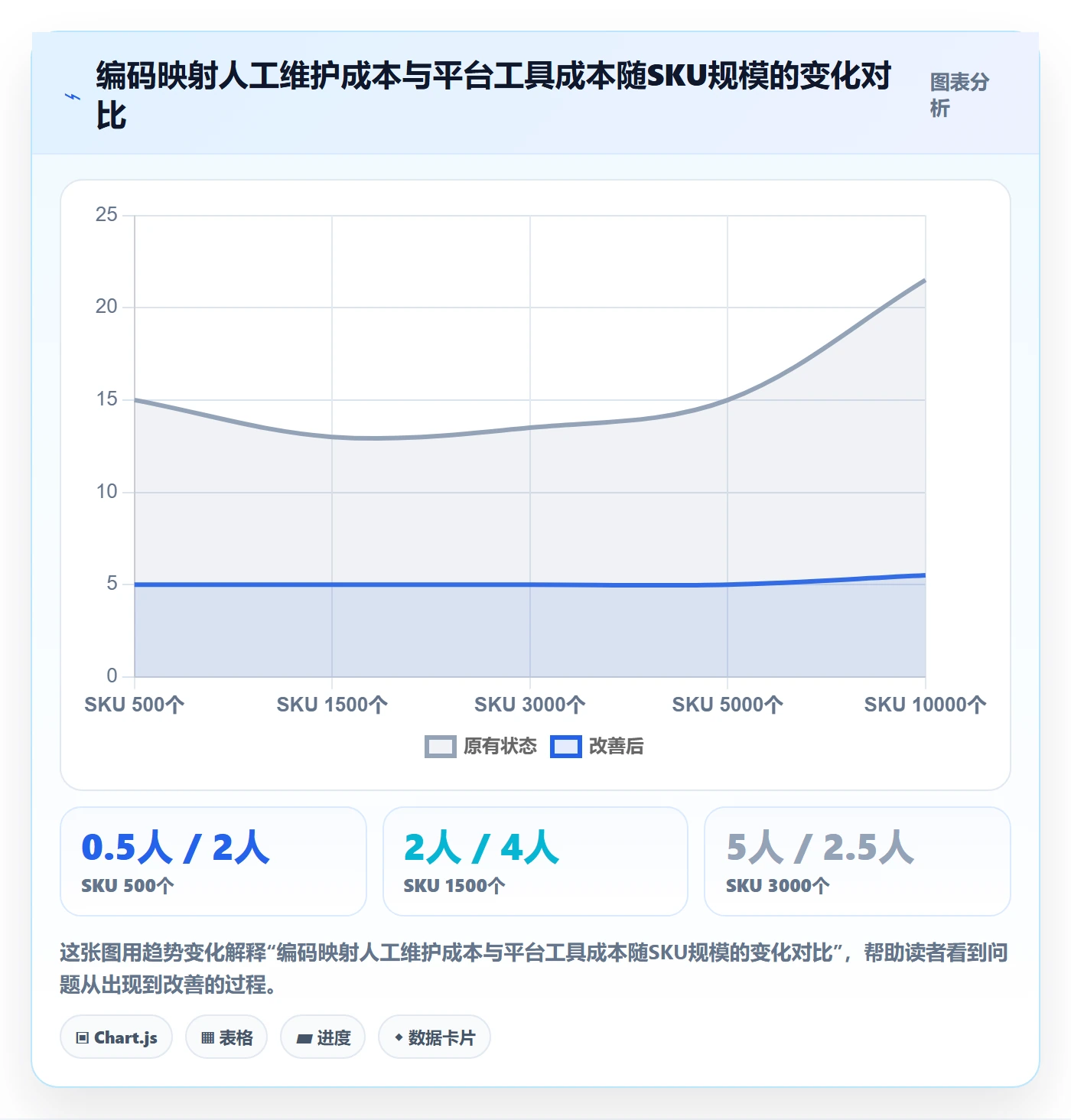 外贸数据分析平台问题诊断：商品编码如何用落地案例改进
