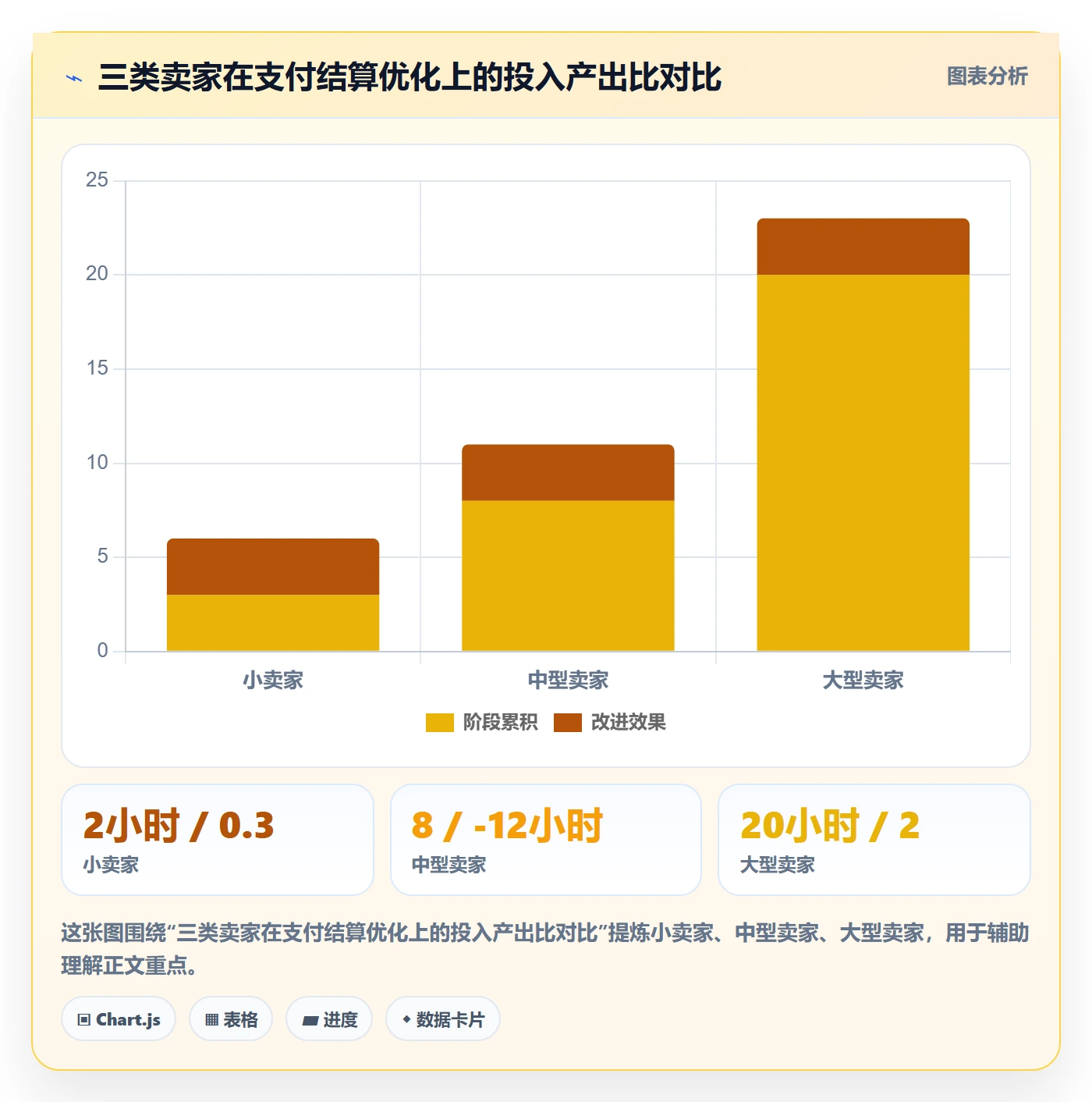商品分析应用思路：围绕利润空间拆解支付结算