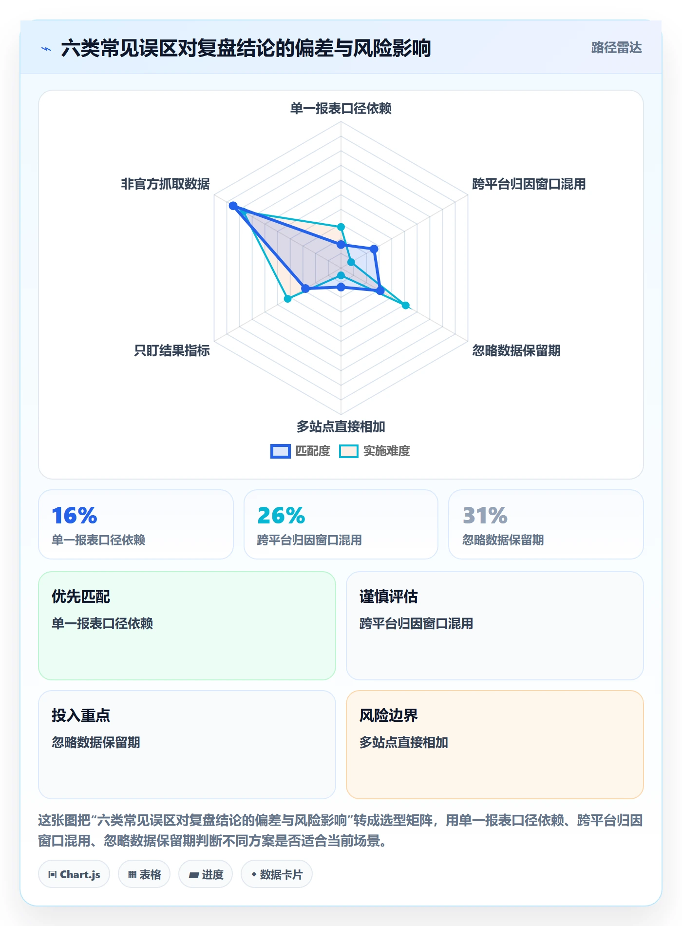 跨境电商运营基础课：数据复盘相关的平台规则一次讲透