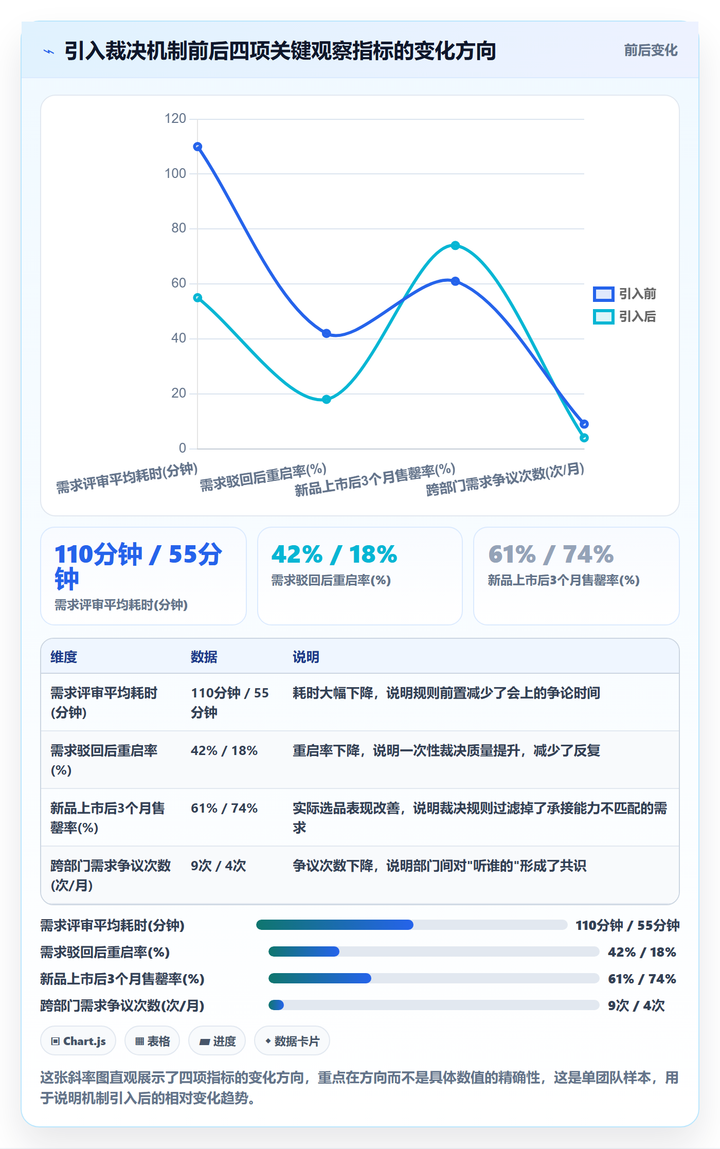 商品分析基础课：市场需求相关的标准化管理一次讲透