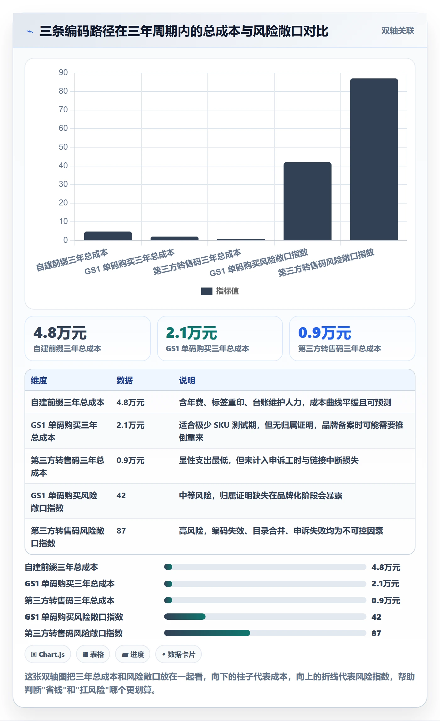 UPC码从0到1：代码申请的数据复盘与操作要点