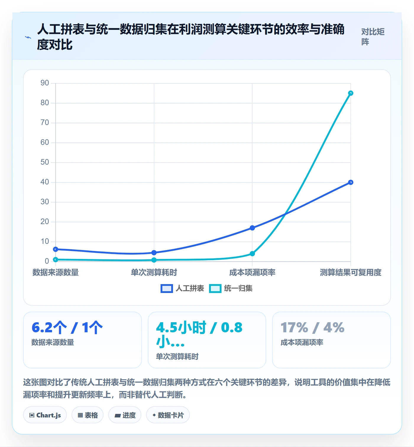 商品分析决策指南：用市场调研判断利润空间方案