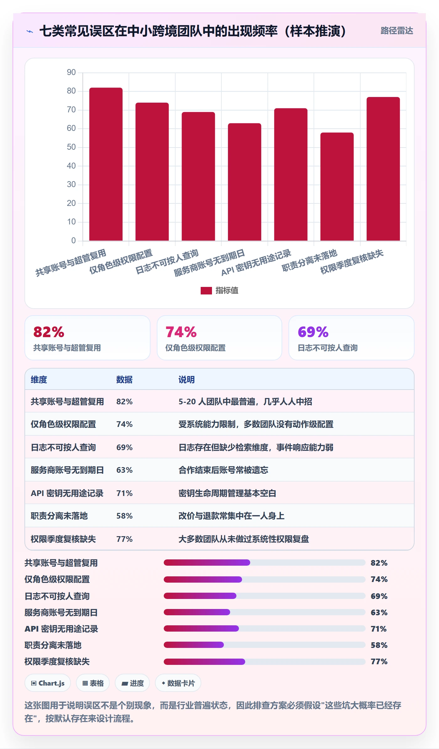 erp跨境电商怎么管？以权限管理为核心的风险排查方案