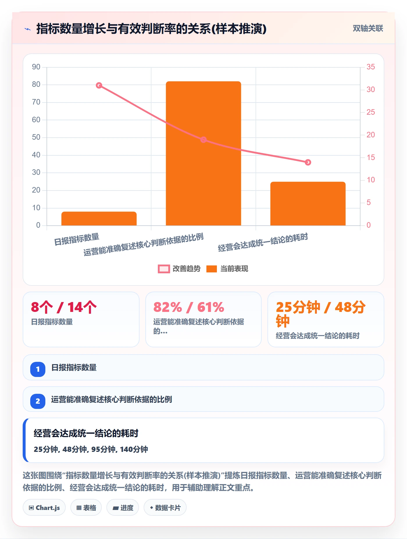 商品分析数据方法：用组合优化支撑效率提升判断