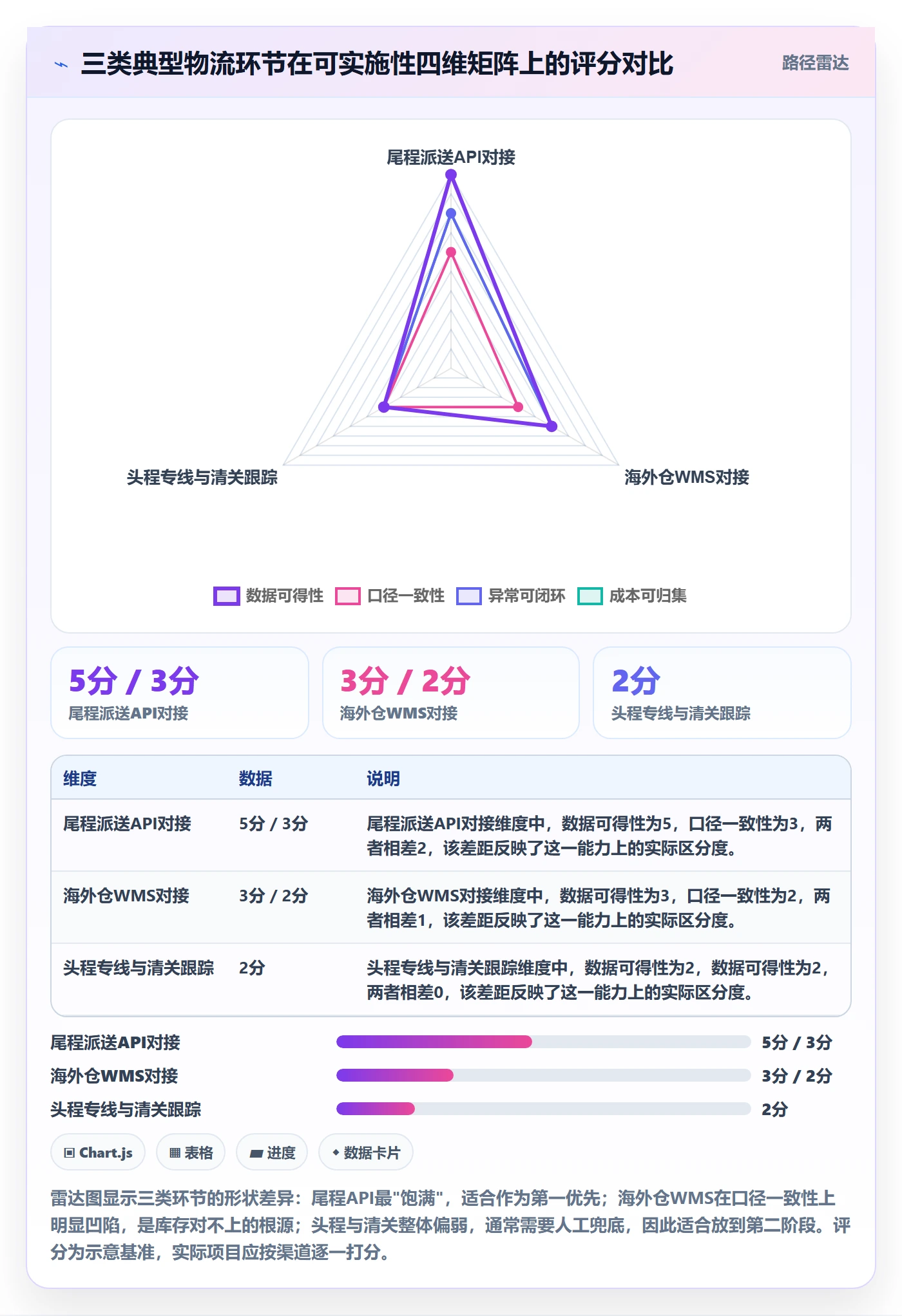 erp跨境电商怎么优化？先从系统实施的跨境物流入手