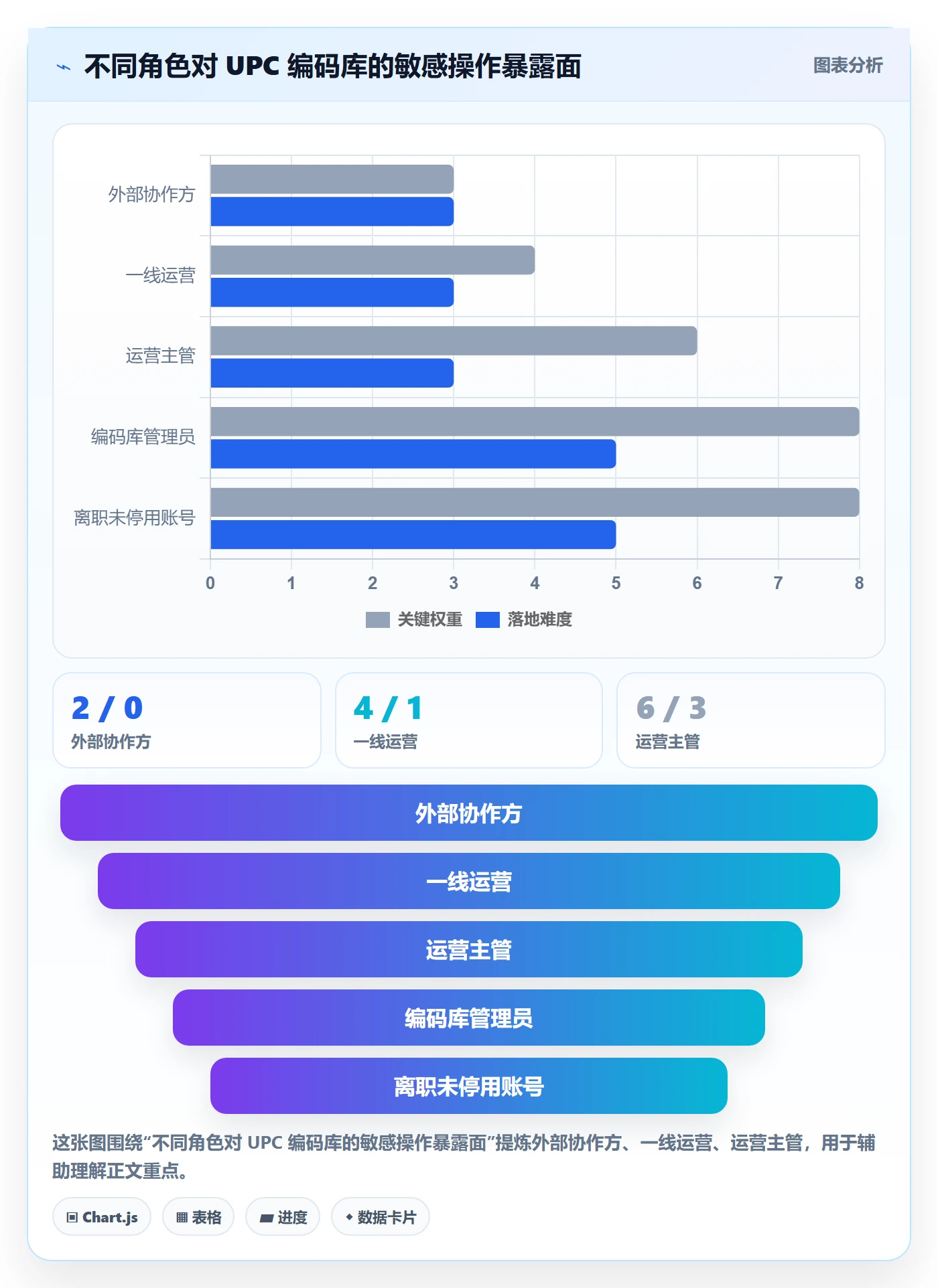UPC码场景解析：编码规范中的账号安全怎么处理