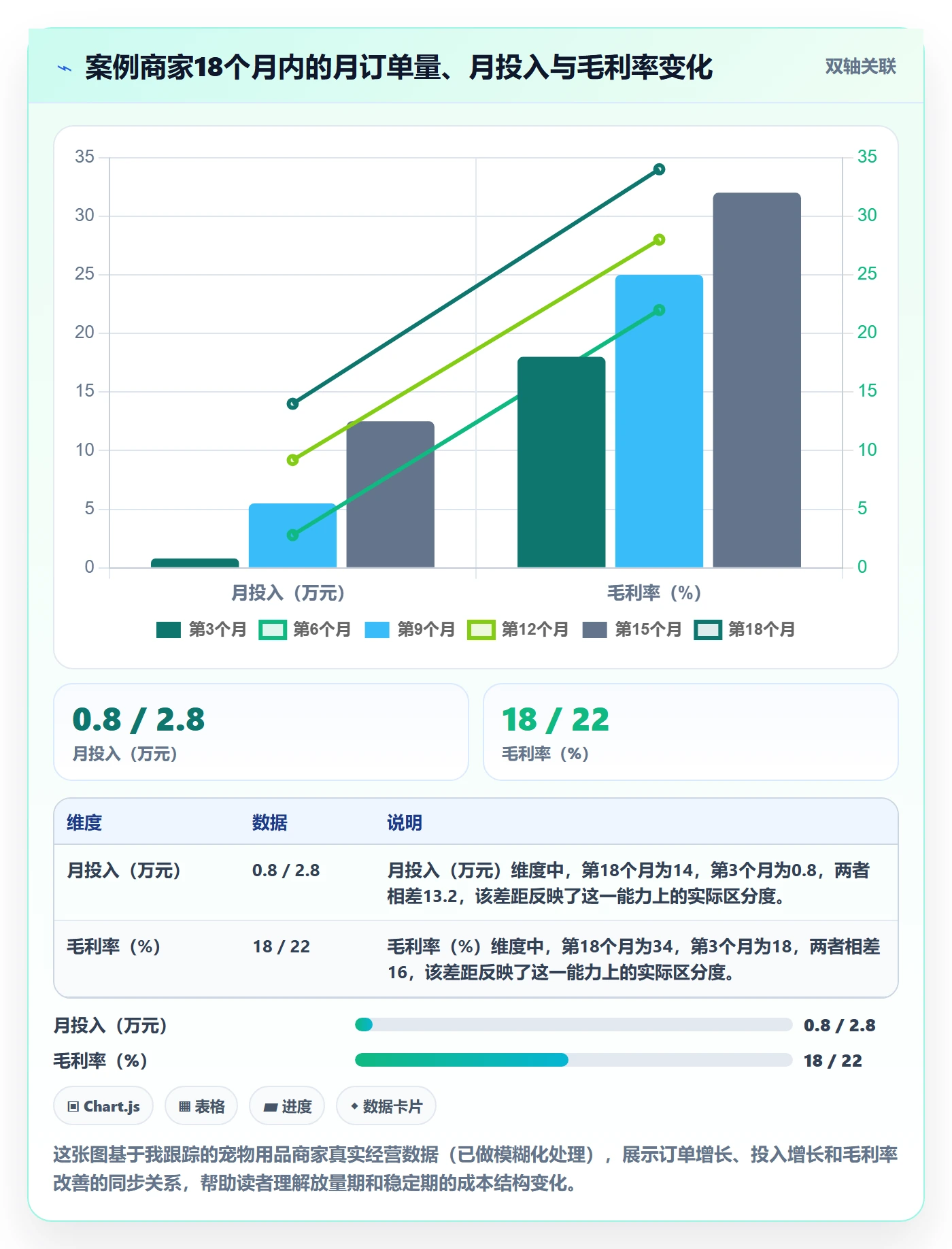 跨境电商一站式服务建设路线：从运营推广到中小商家分几步