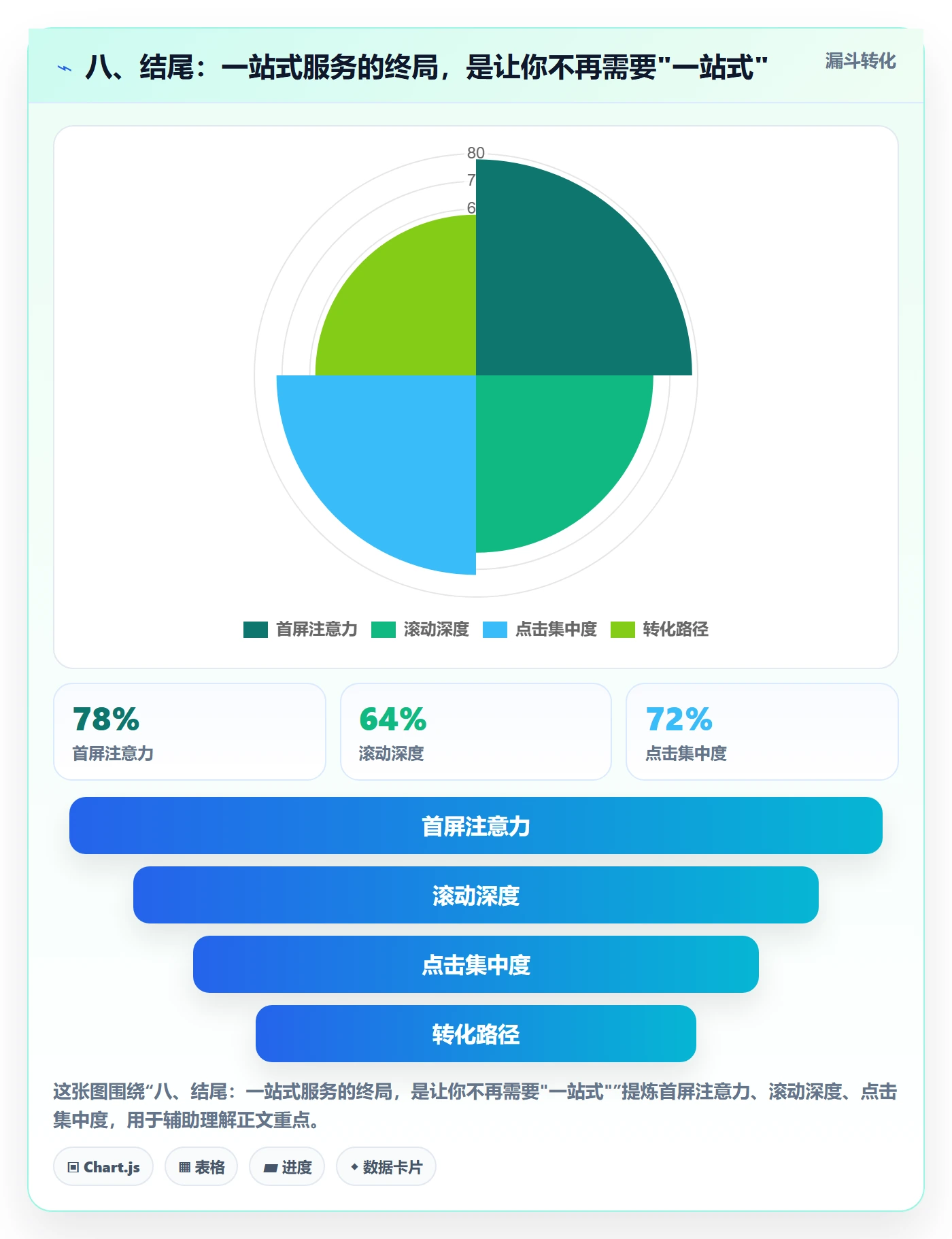 八、结尾：一站式服务的终局，是让你不再需要"一站式"