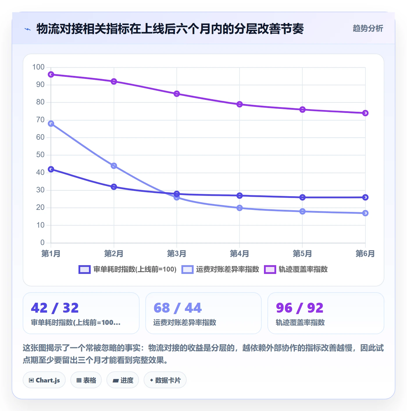 erp跨境电商实践指南：物流对接的店群管理怎样更有效