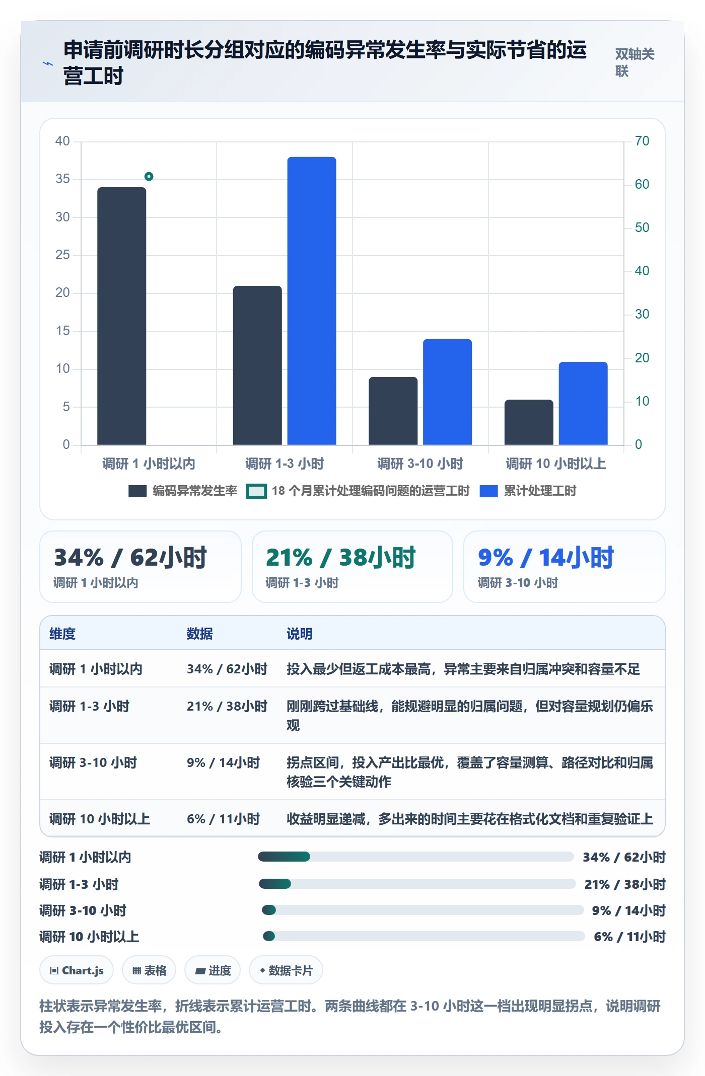 UPC码实践指南：代码申请的市场调研怎样更有效