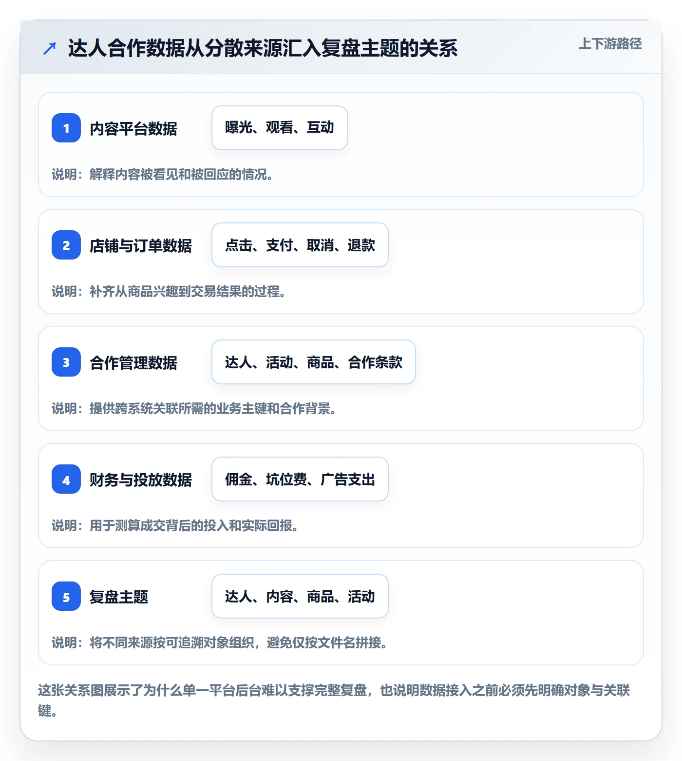 电商数据查询网站怎么落地？从达人数据讲清数据复盘