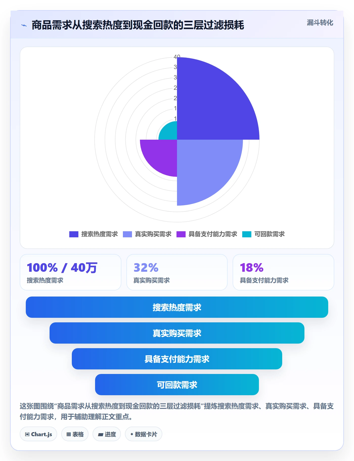 商品分析选择标准：市场需求维度如何评估回款管理