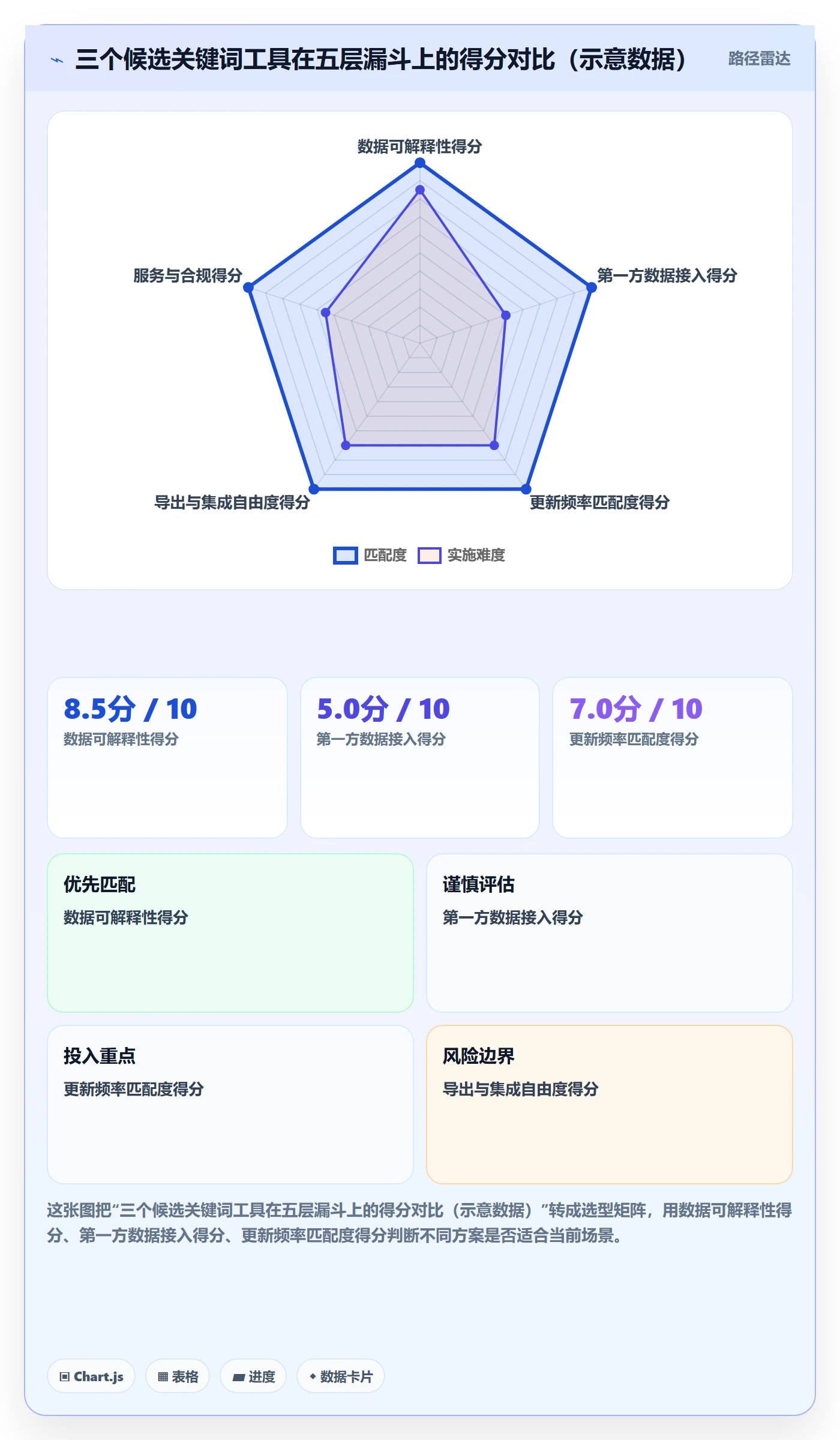 亚马逊软件怎么选？关键词工具相关的趋势观察判断标准